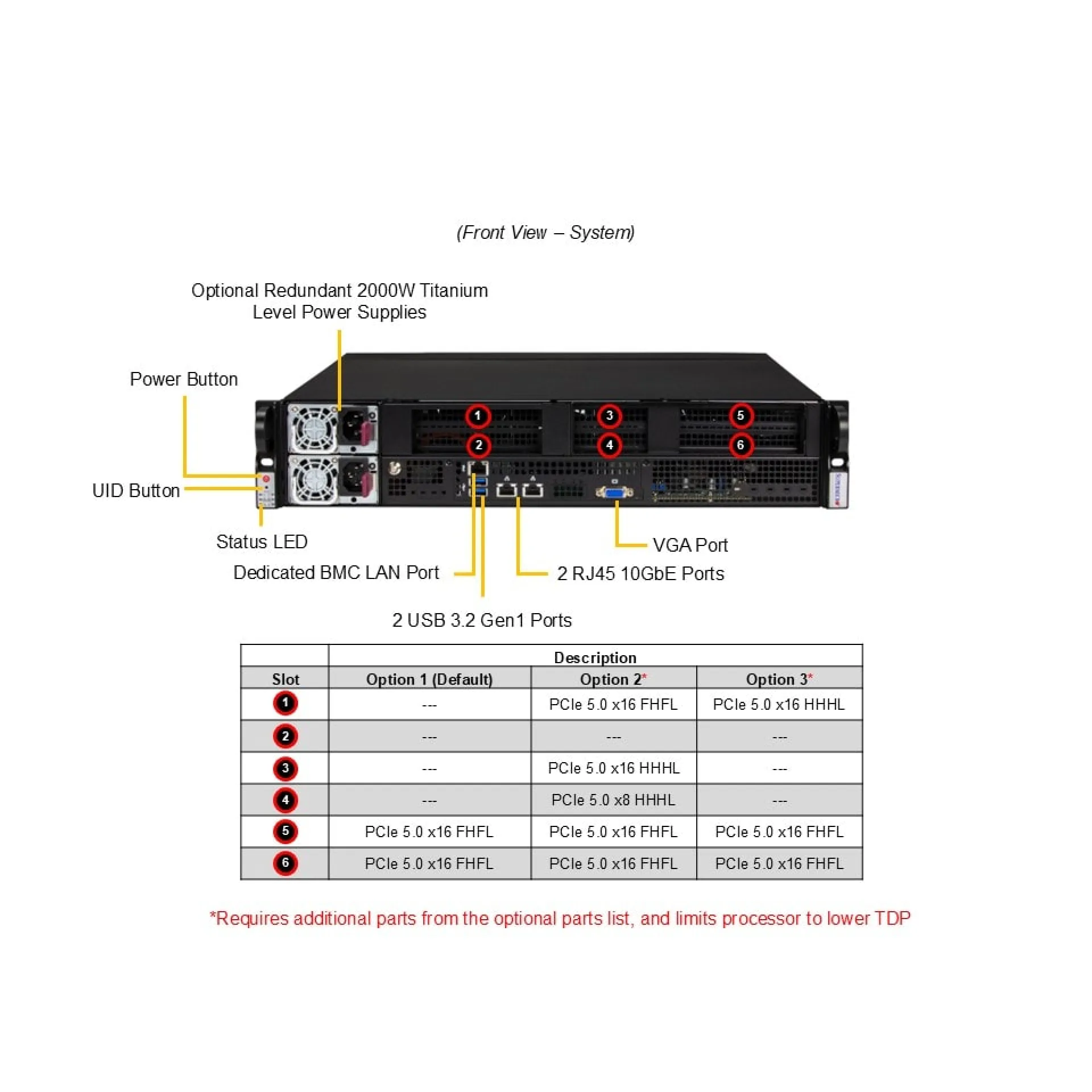 SYS-212B-FN2T