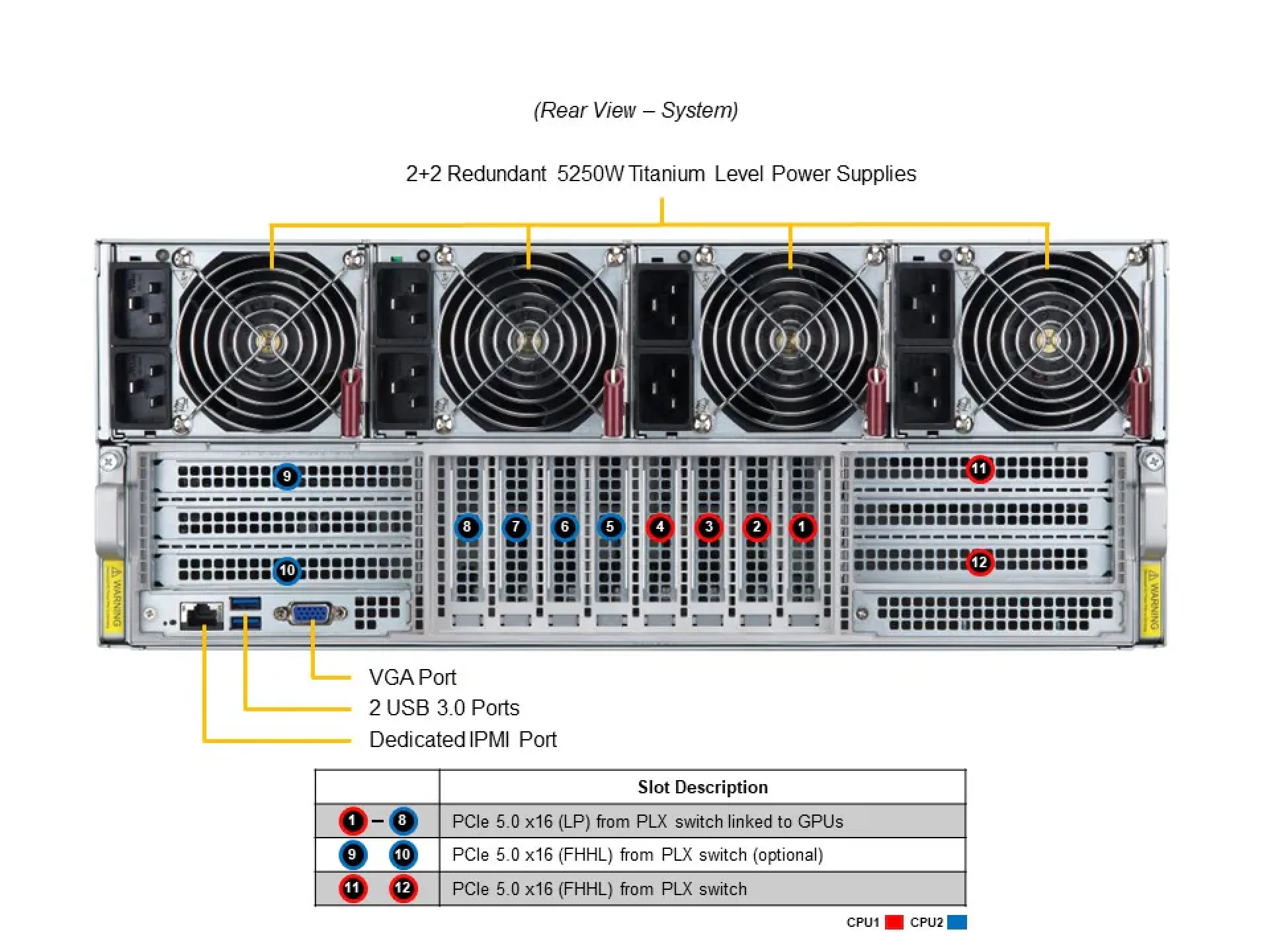 SYS-421GE-TNHR2-LCC