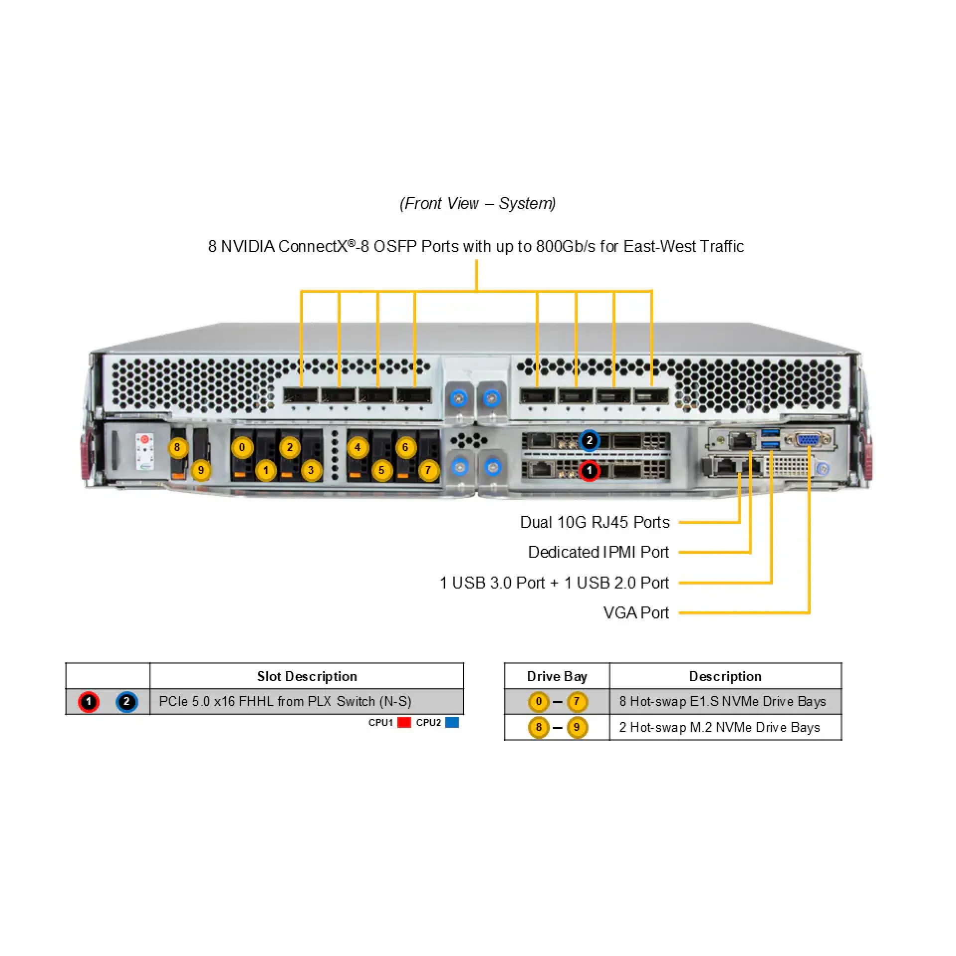 SYS-222GS-NB3OT-ALC