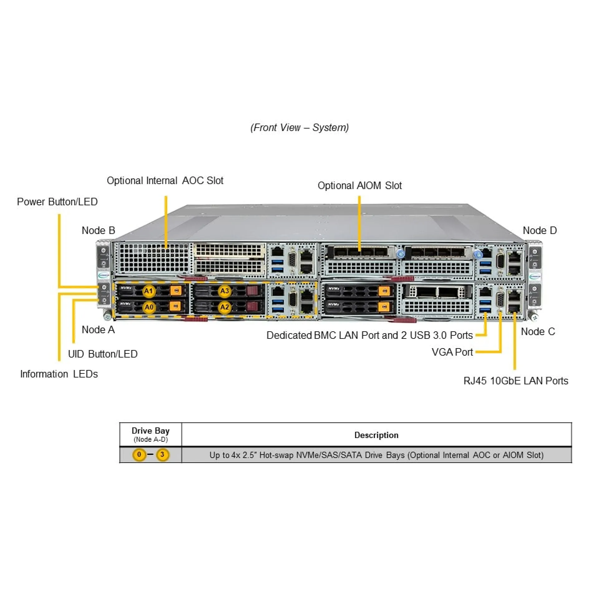 SYS-211GT-HNC8F