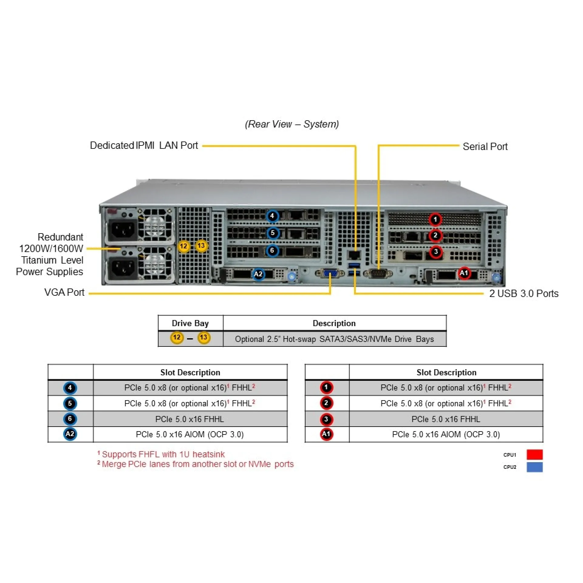 SYS-621C-TN12R-02-G1