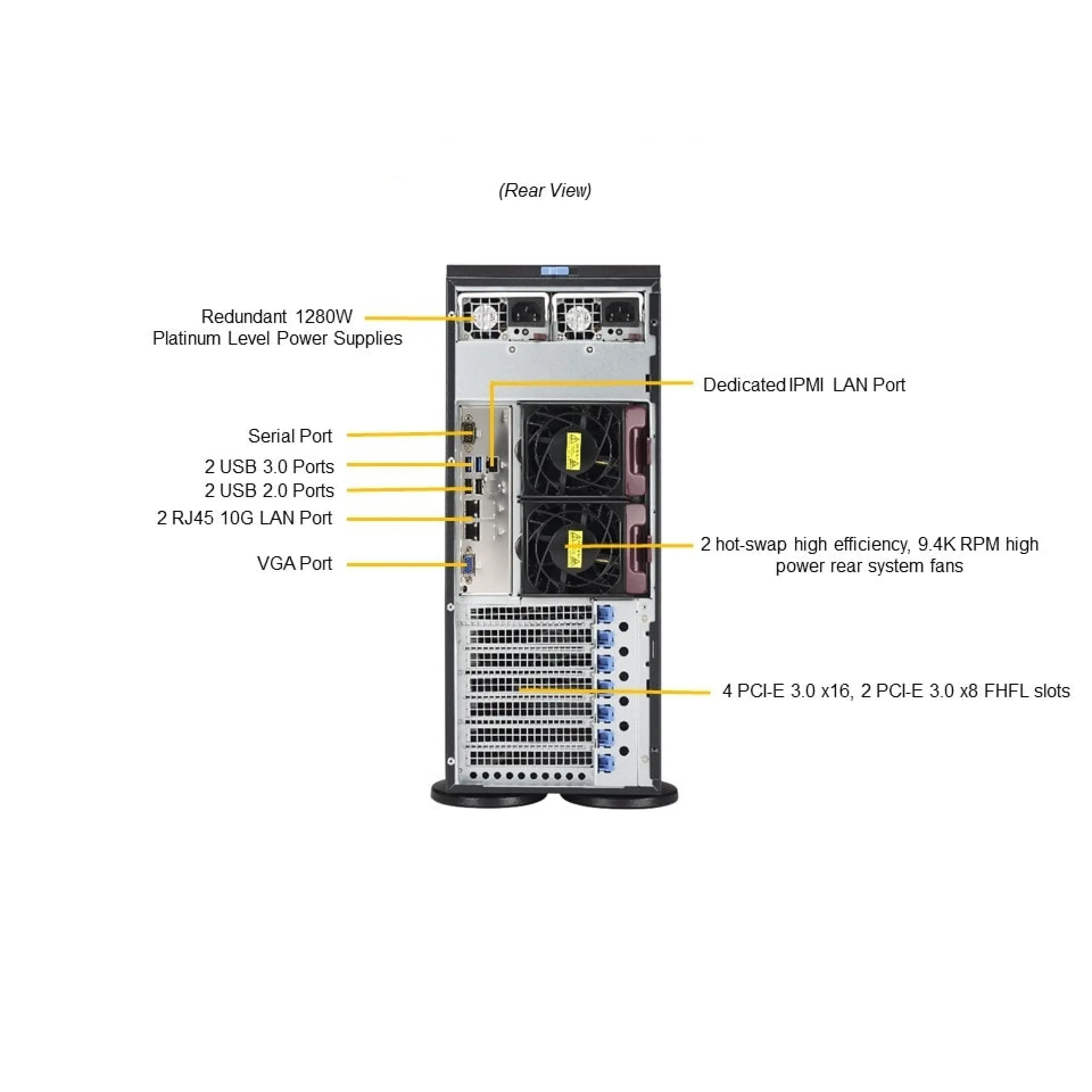 Supermicro SYS-7049P-TRT rear view