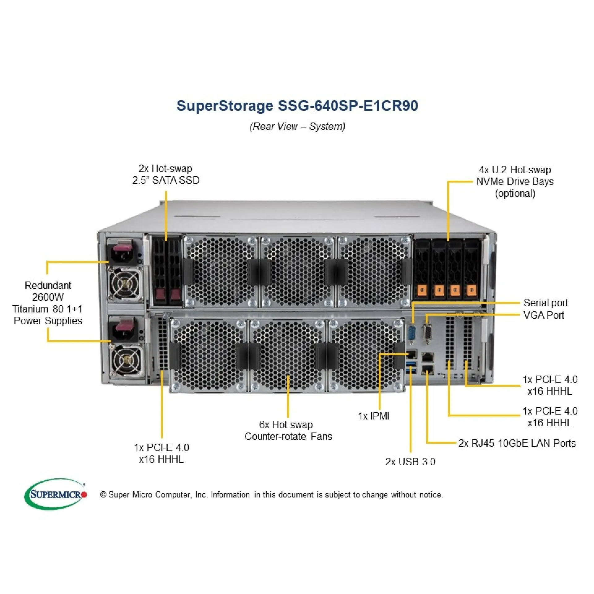 SSG-640SP-E1CR90
