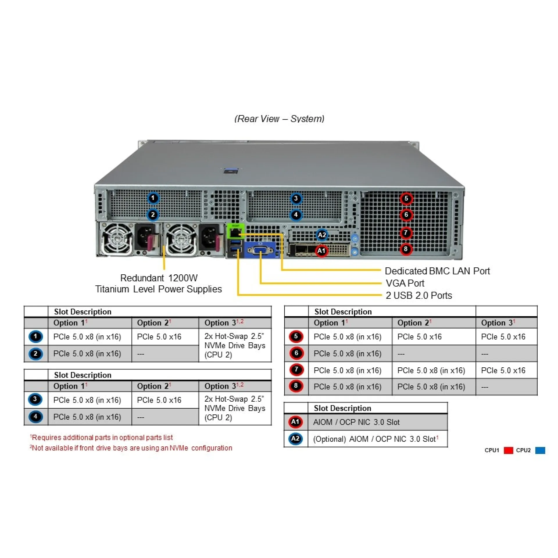 SYS-621H-TN12R