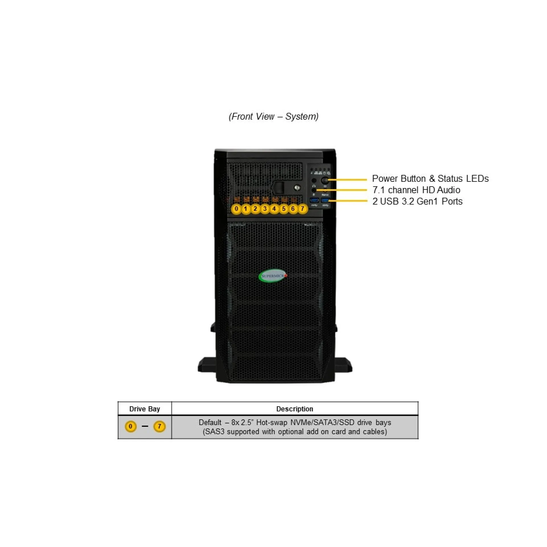 SYS-751GE-TNRT-NV1
