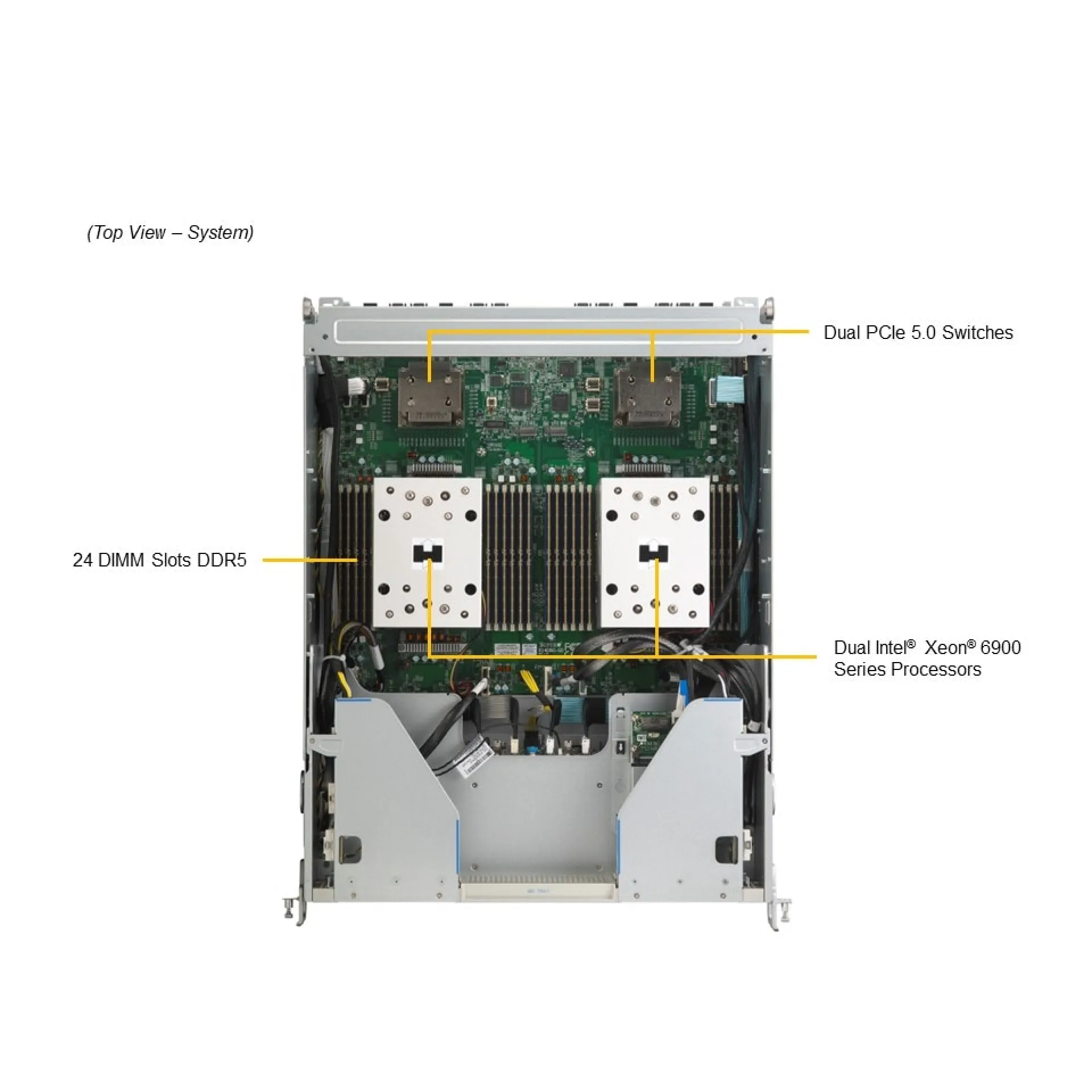 SYS-822GA-NGR3
