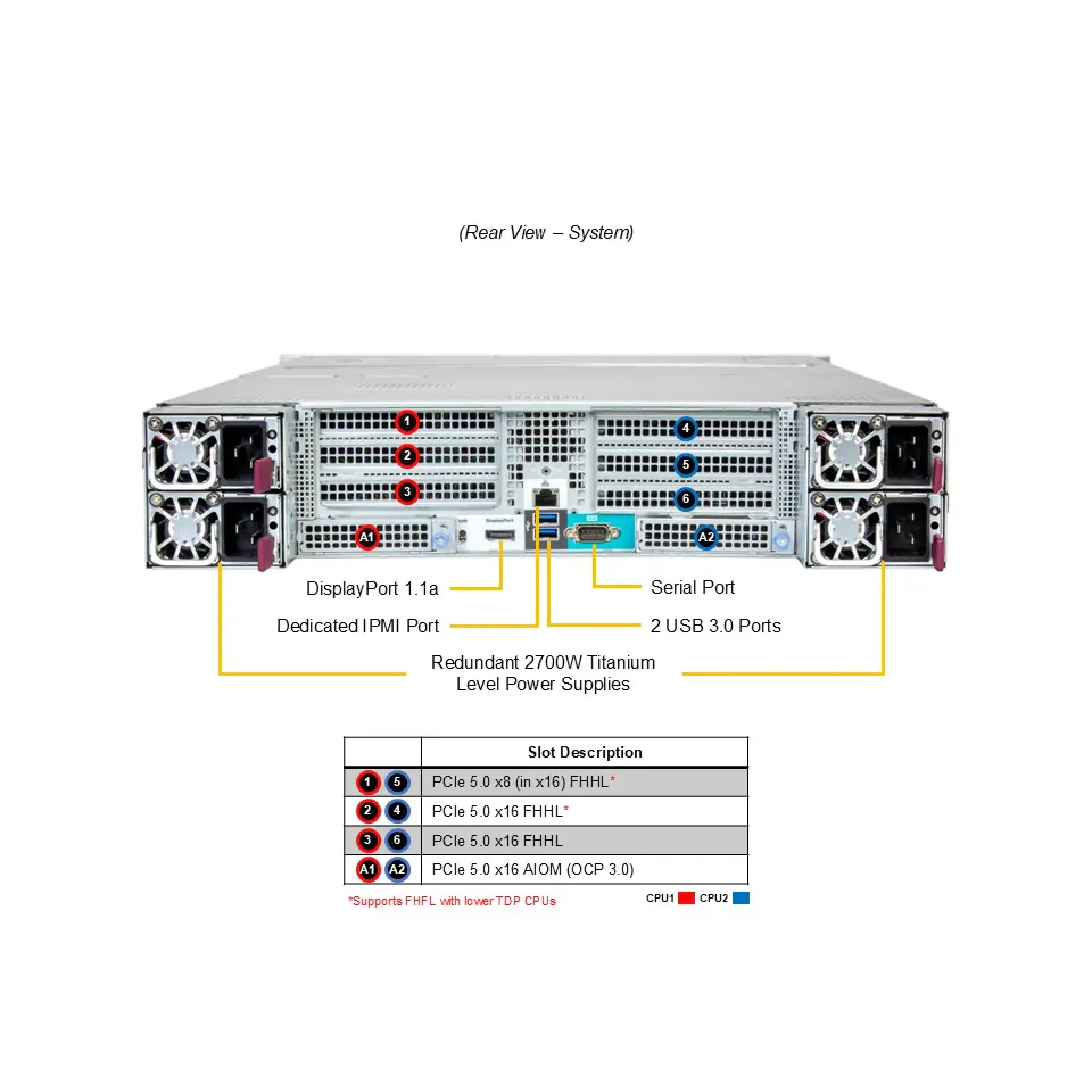 SYS-242B-NR
