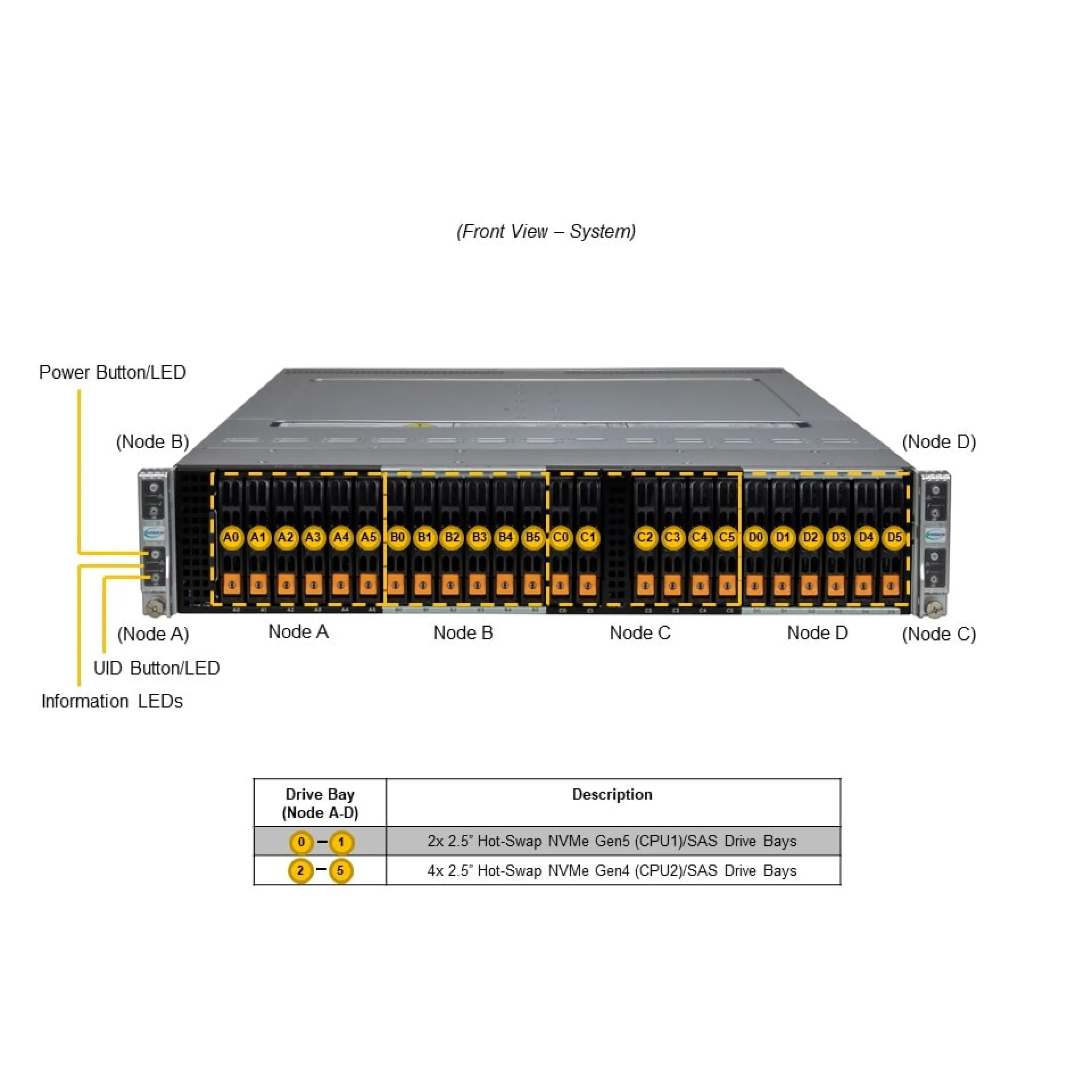 SYS-221BT-HNC8R