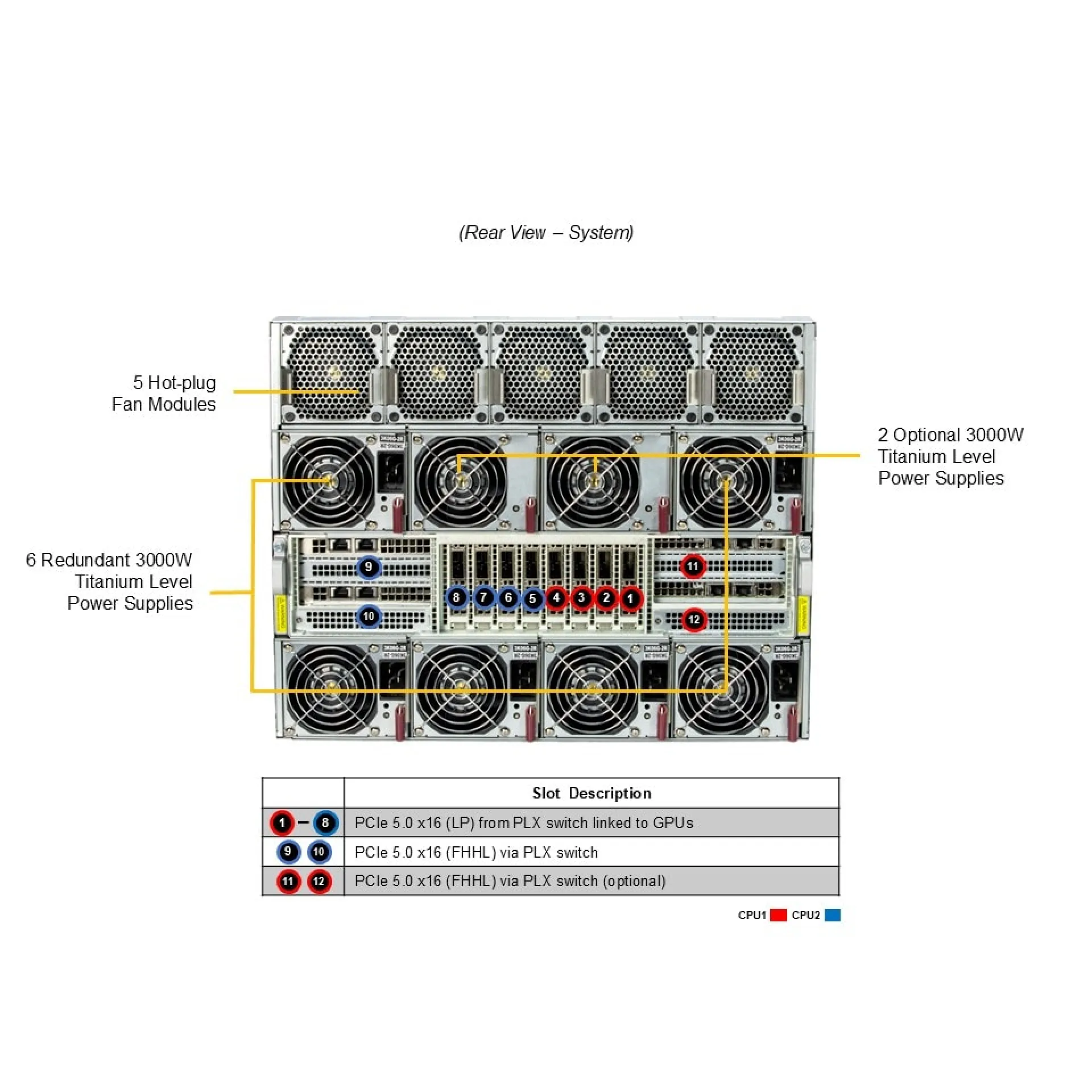AS-8125GS-TNMR2-G1