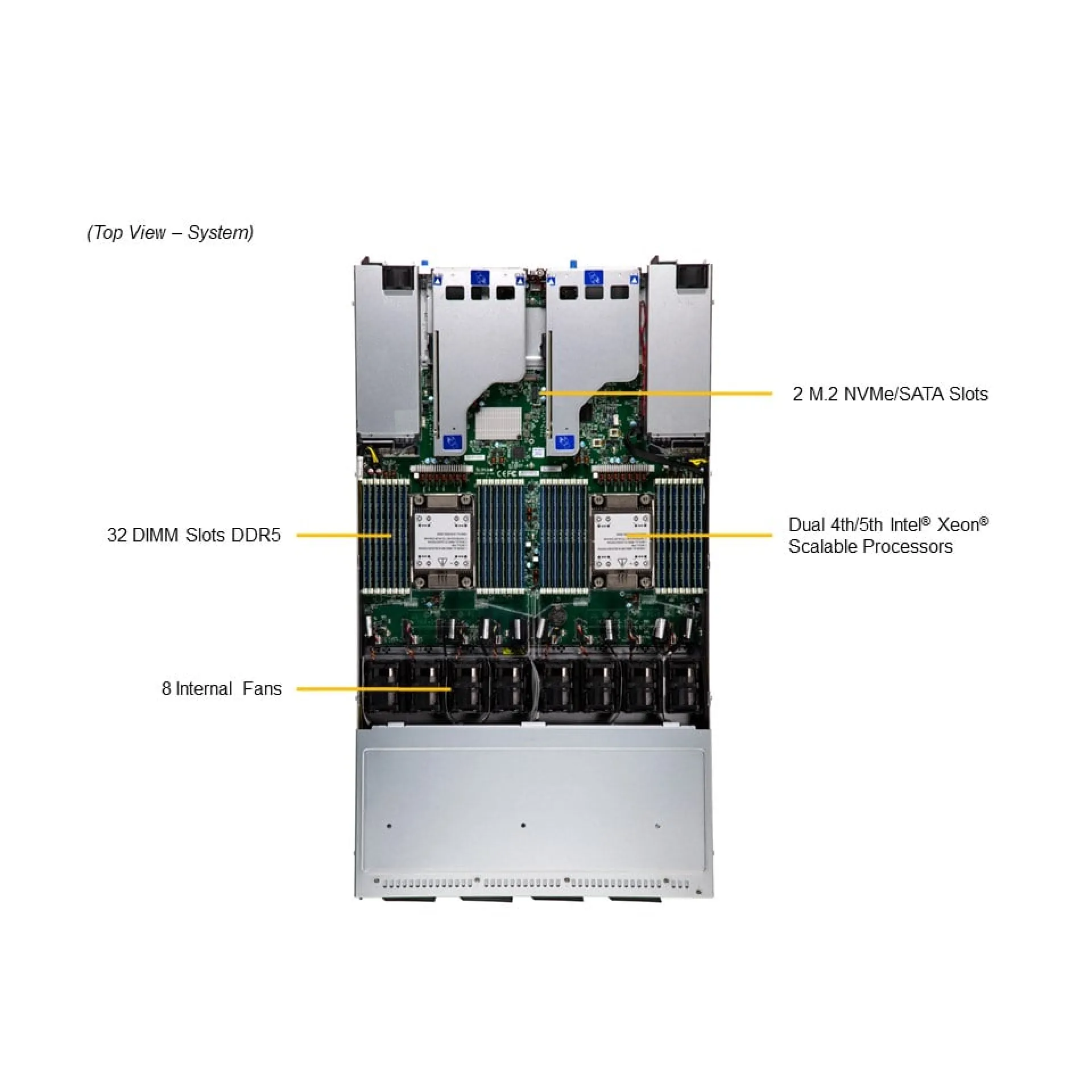 SSG-121E-NE3X12R