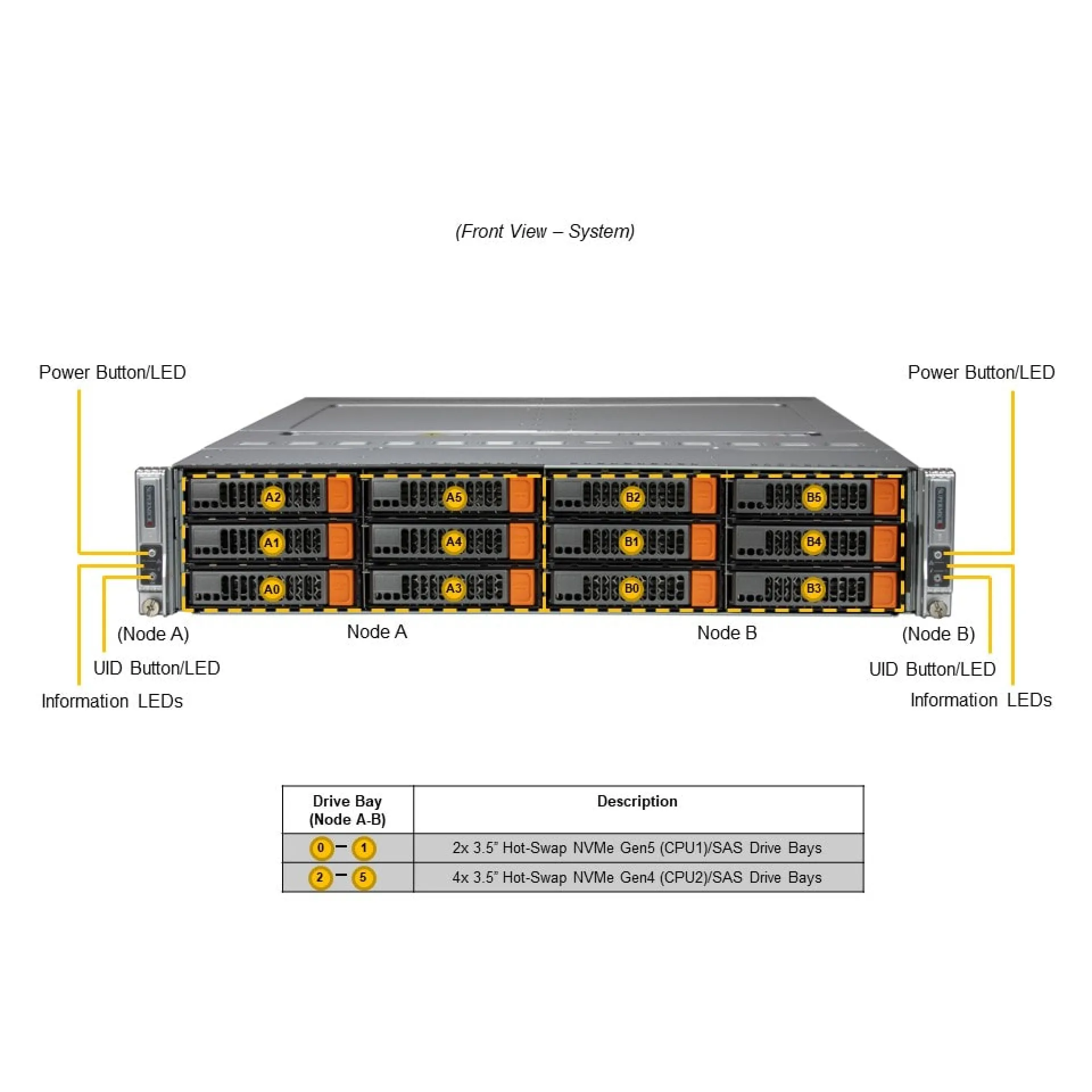 SYS-621BT-DNC8R