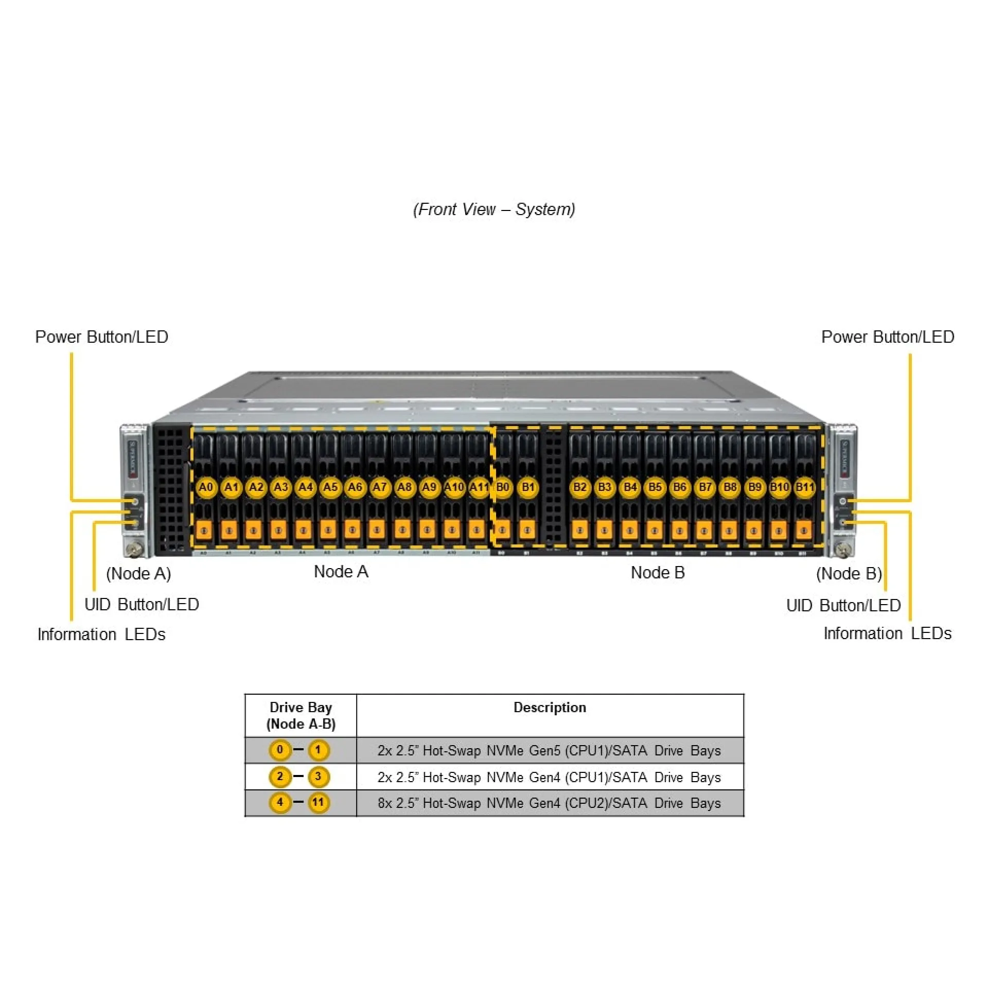 SYS-221BT-DNTR
