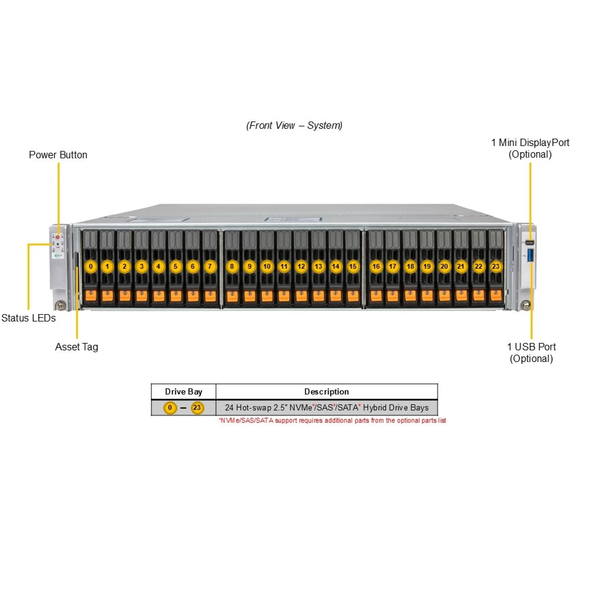 SYS-222C-TN