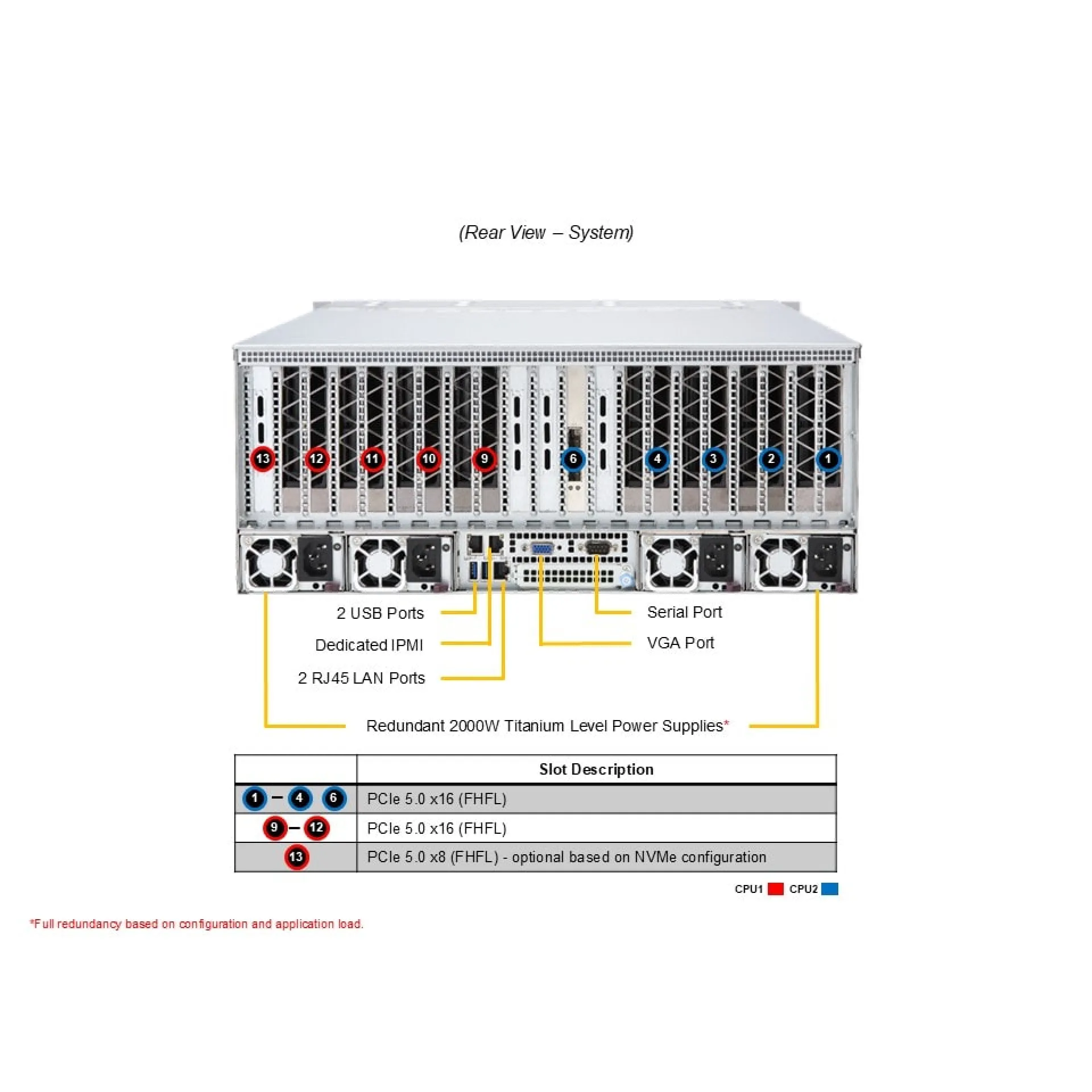 AS-4125GS-TNRT-G1