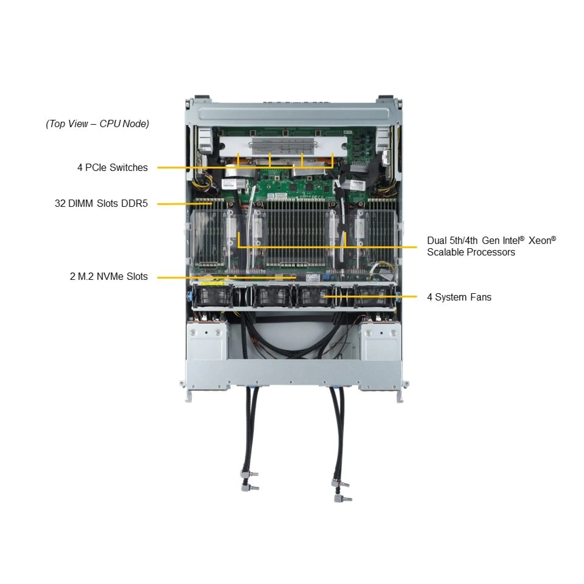 SYS-421GE-TNHR2-LCC-G1