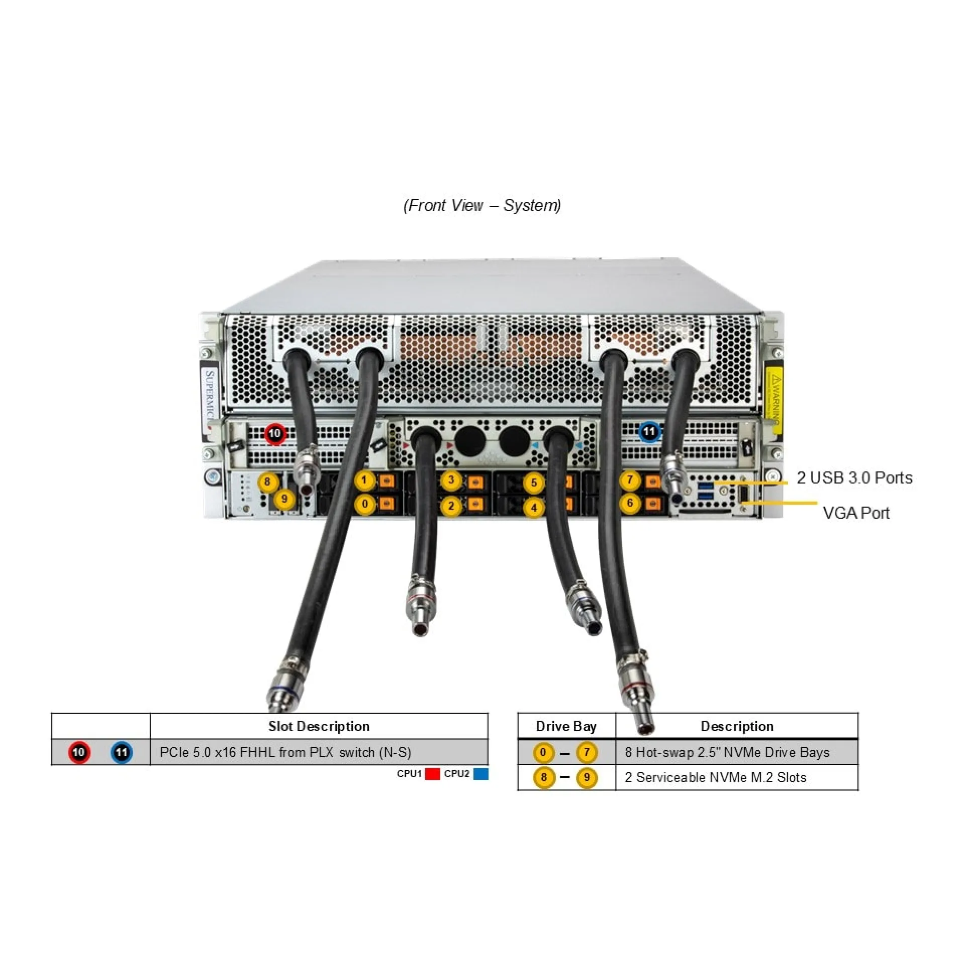 SYS-421GE-NBRT-LCC