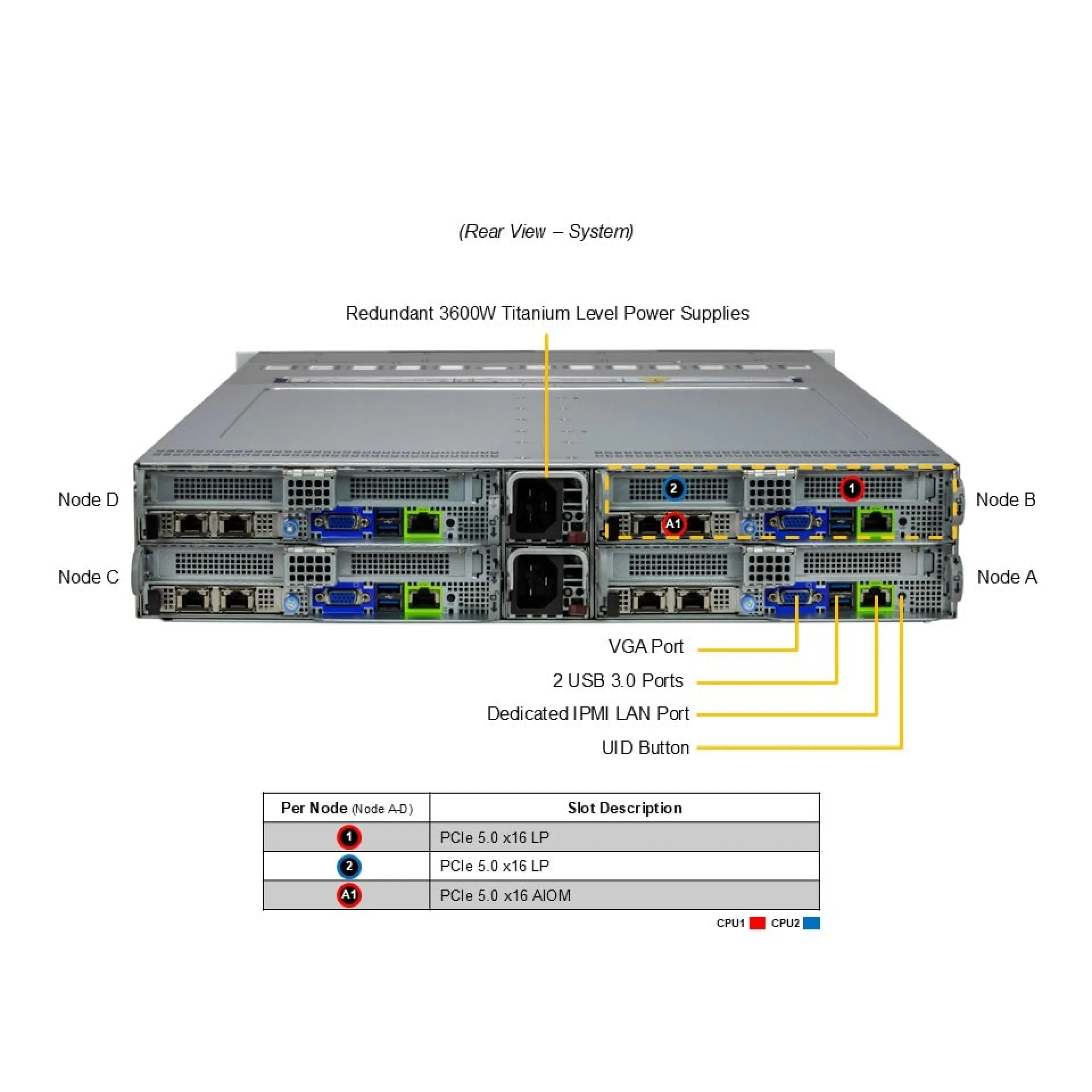 SYS-222BT-HNR