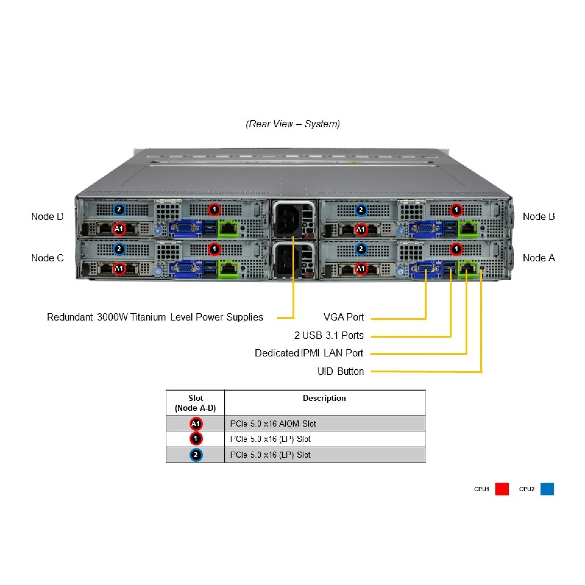 SYS-621BT-HNTR
