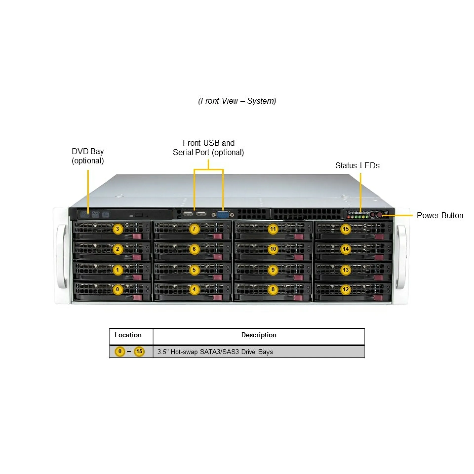 Supermicro SSG-641E-E1CR36L front view