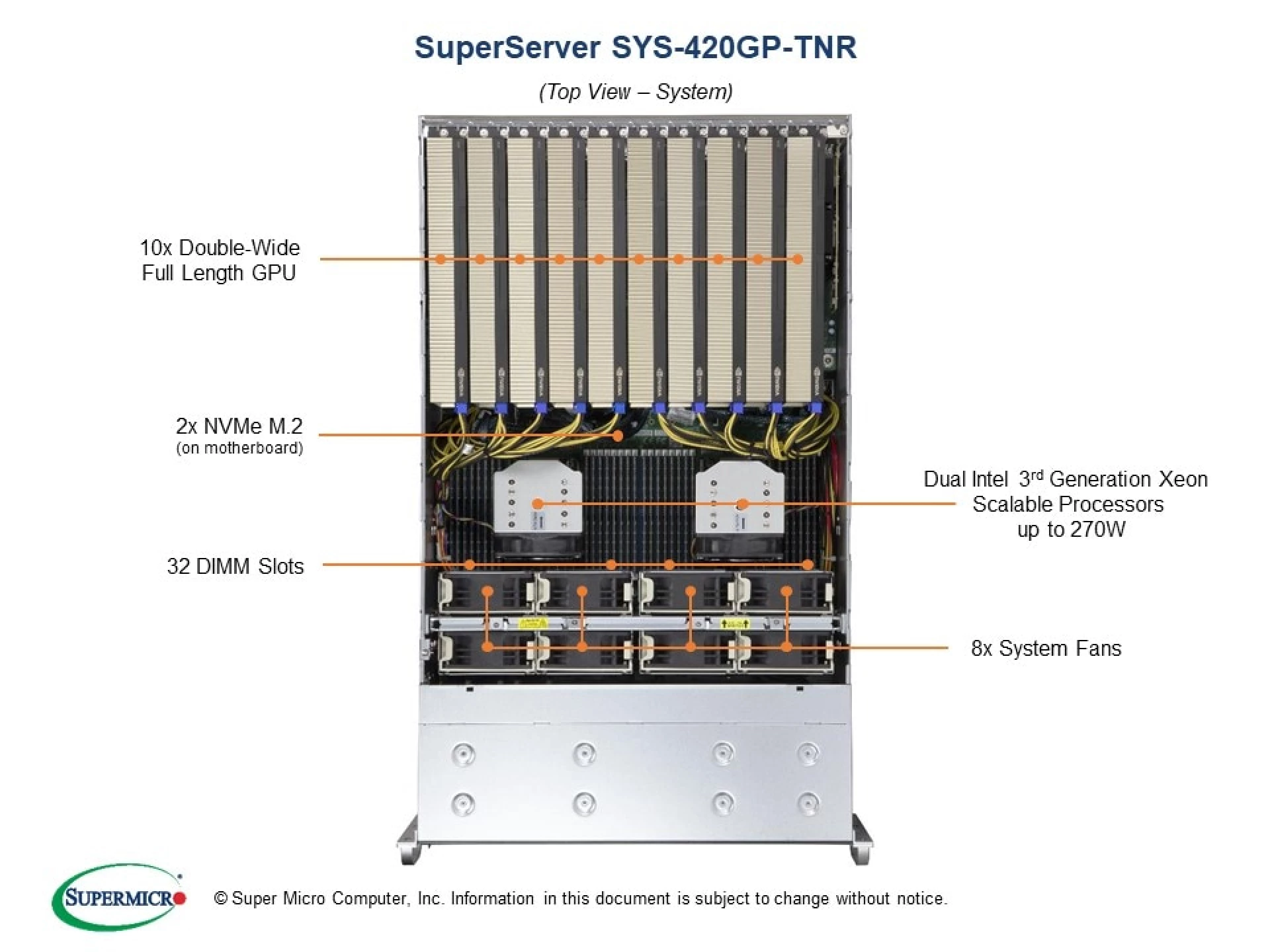 SYS-420GP-TNR