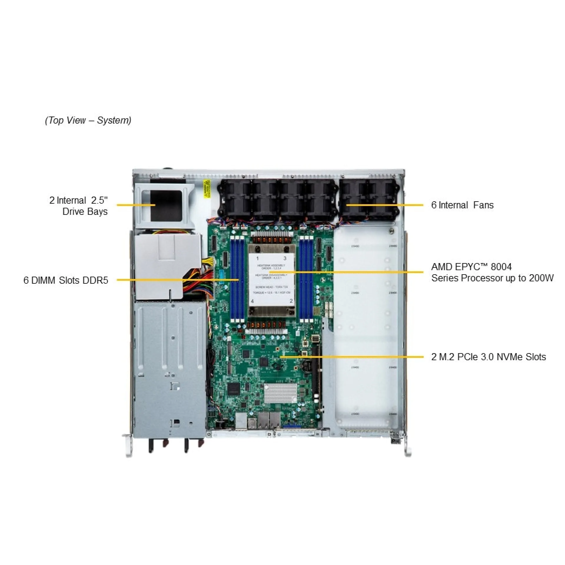 Supermicro AS-1115S-FWTRT top view