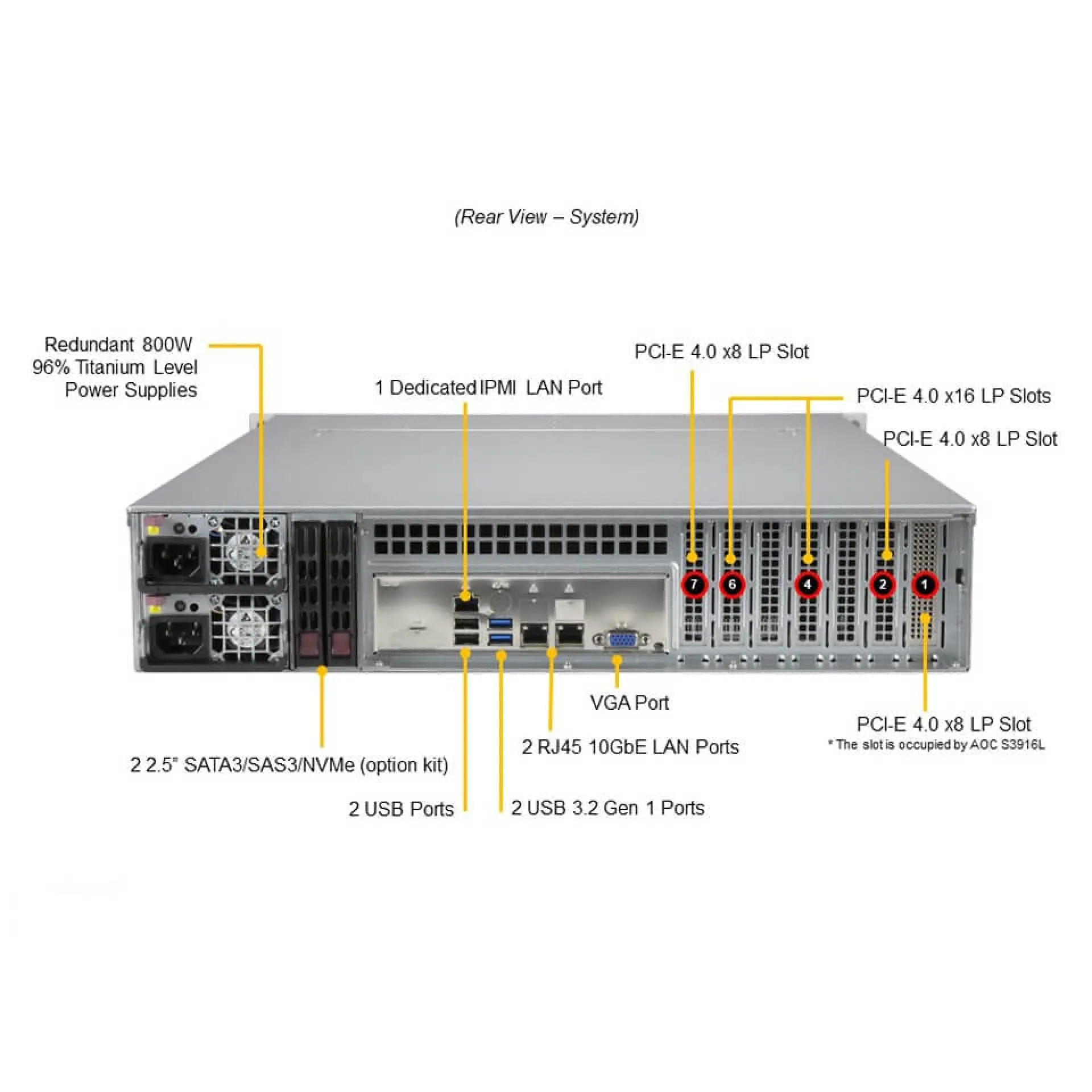 Supermicro SSG-520P-ACTR12H rear view