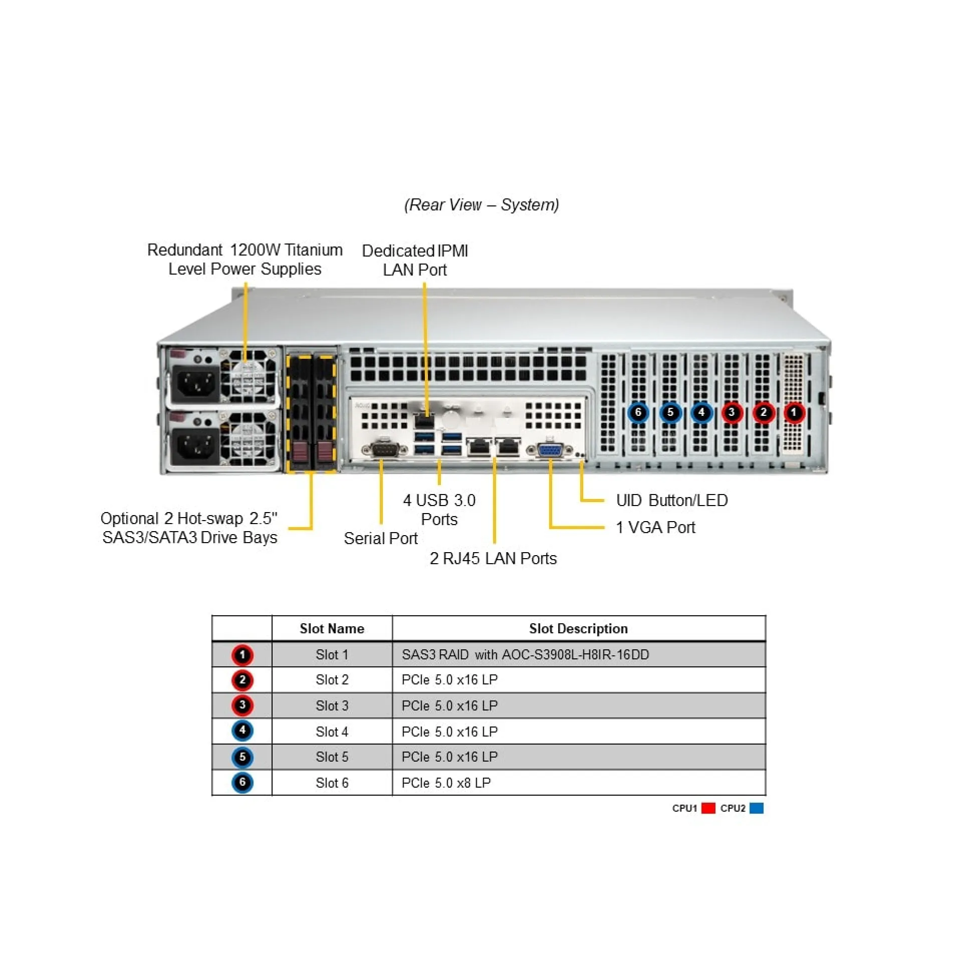 Supermicro SYS-221P-C9R rear view