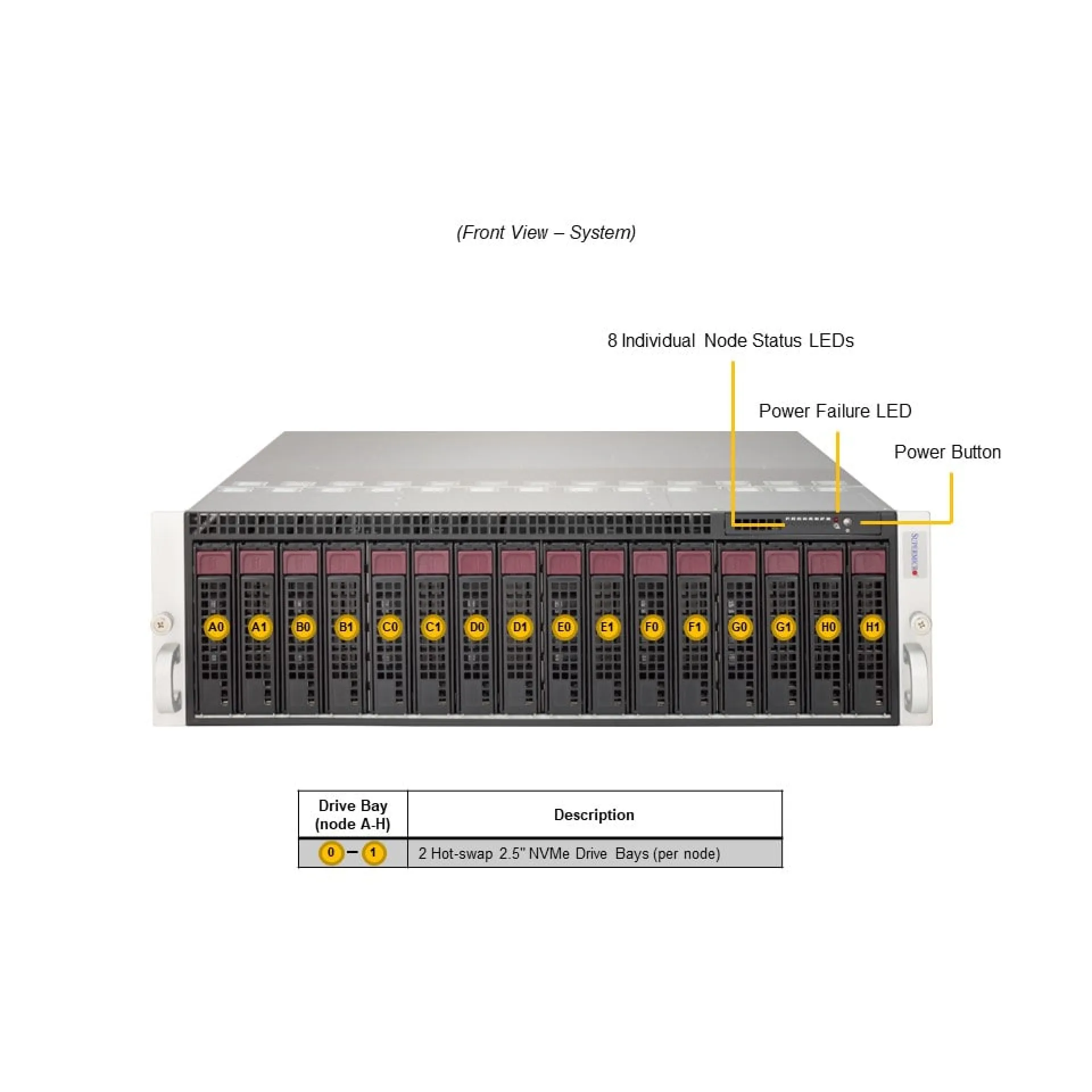 Supermicro AS-3015MR-H8TNR front view