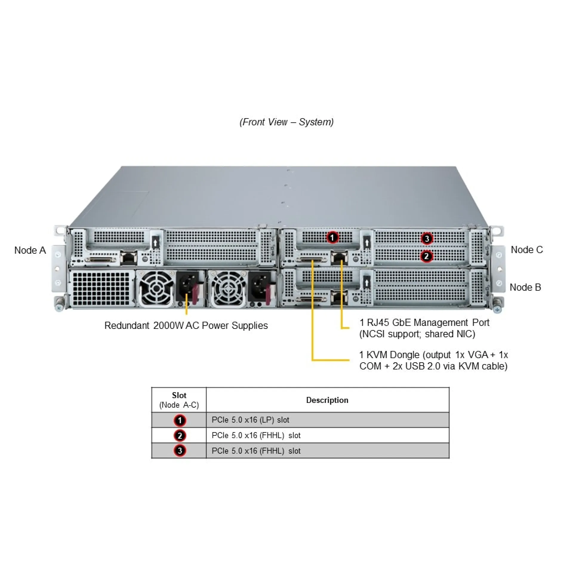 Supermicro SYS-211SE-31AS front view