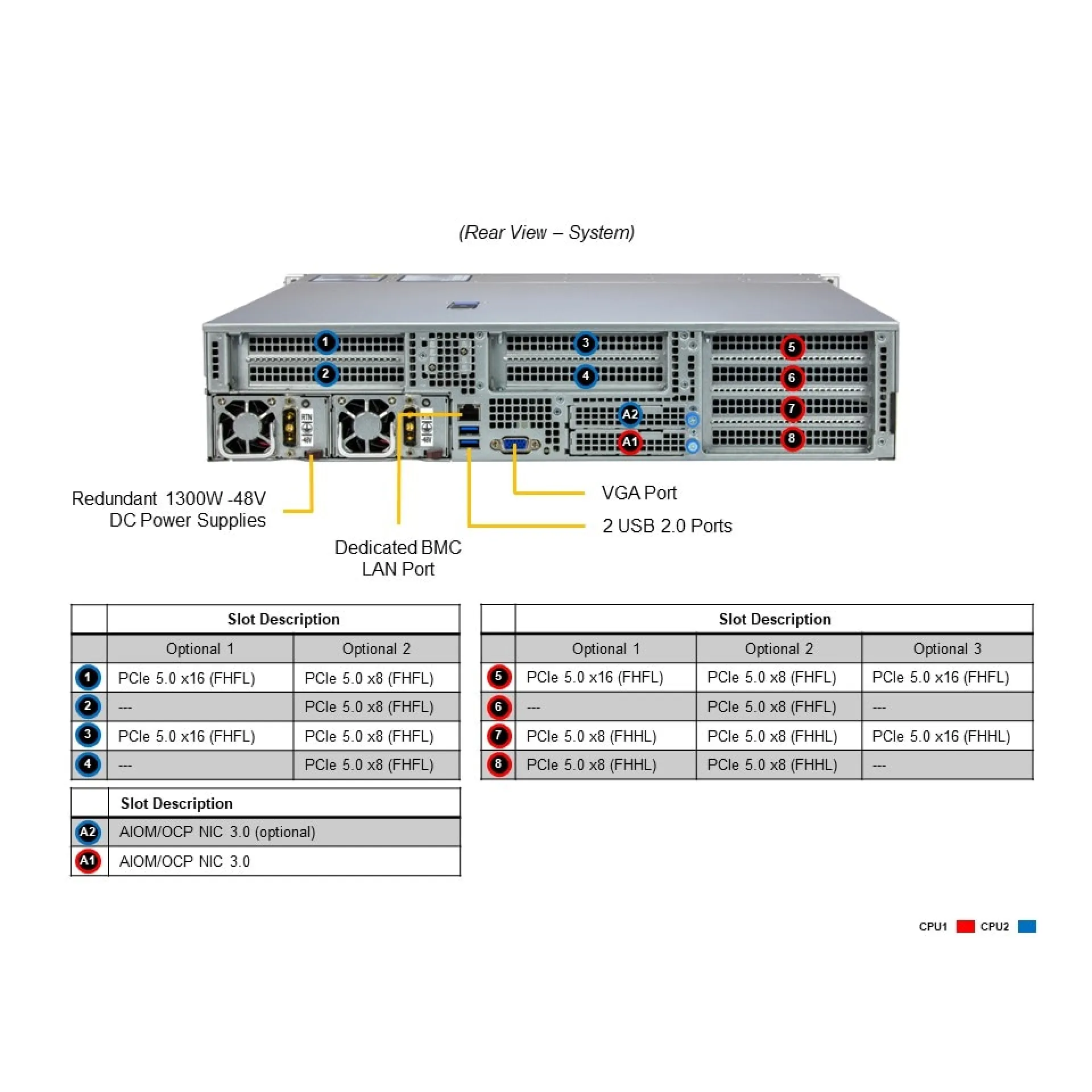 SYS-221HE-TNRD