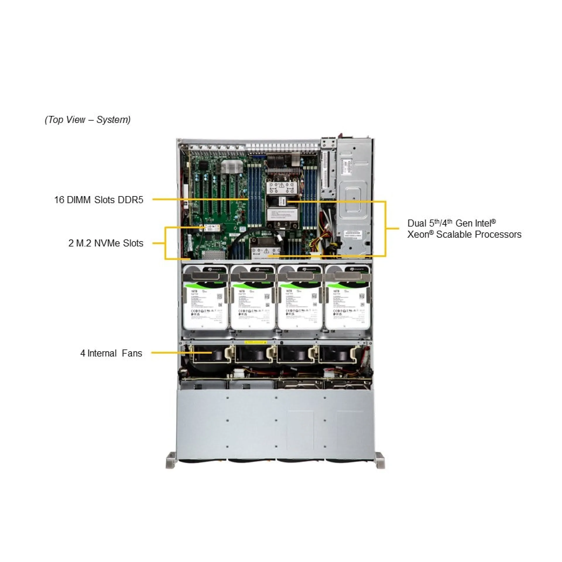 Supermicro SSG-621E-ACR16L top view