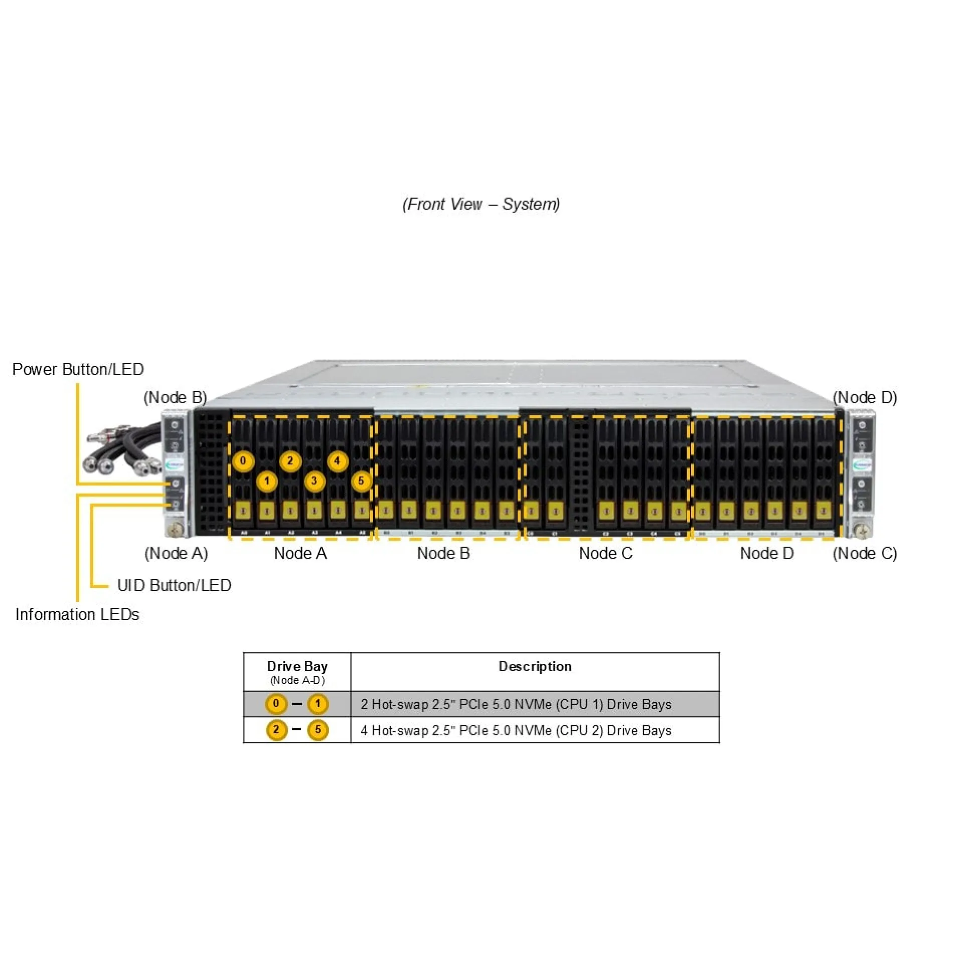 SYS-222BT-HNR-LCC