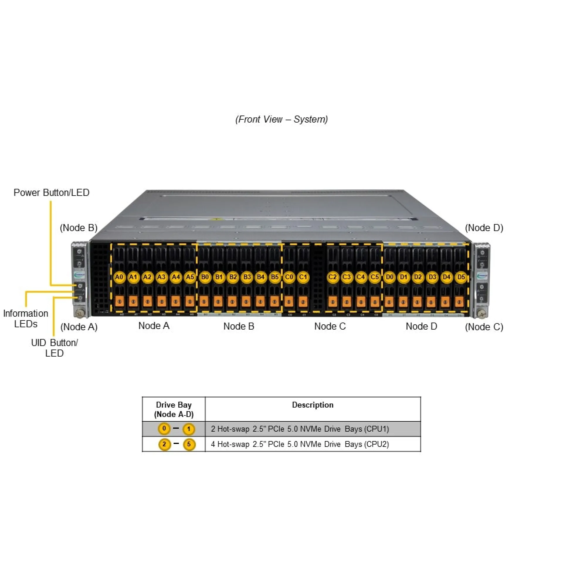 SYS-221BT-HNR
