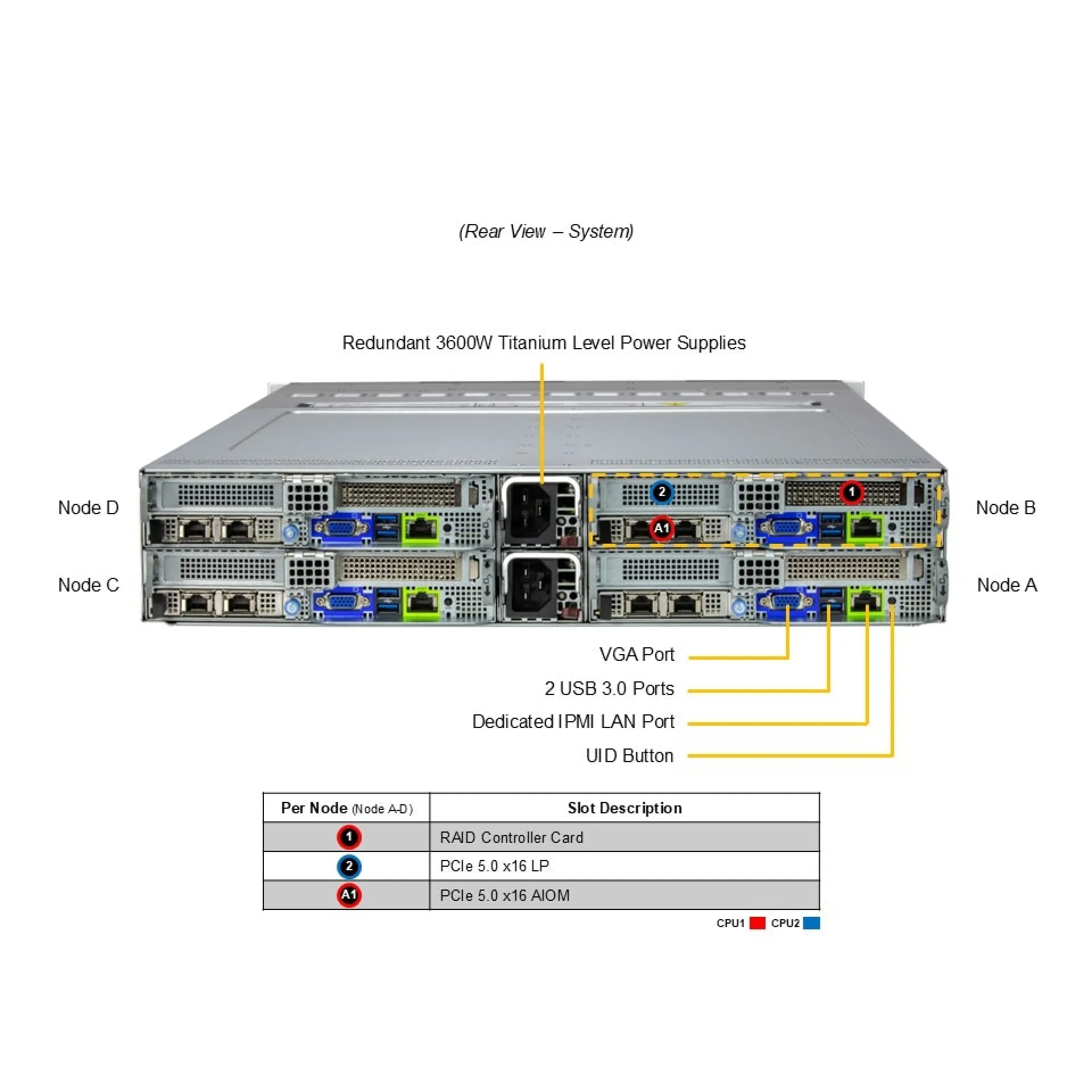SYS-222BT-HNC9R
