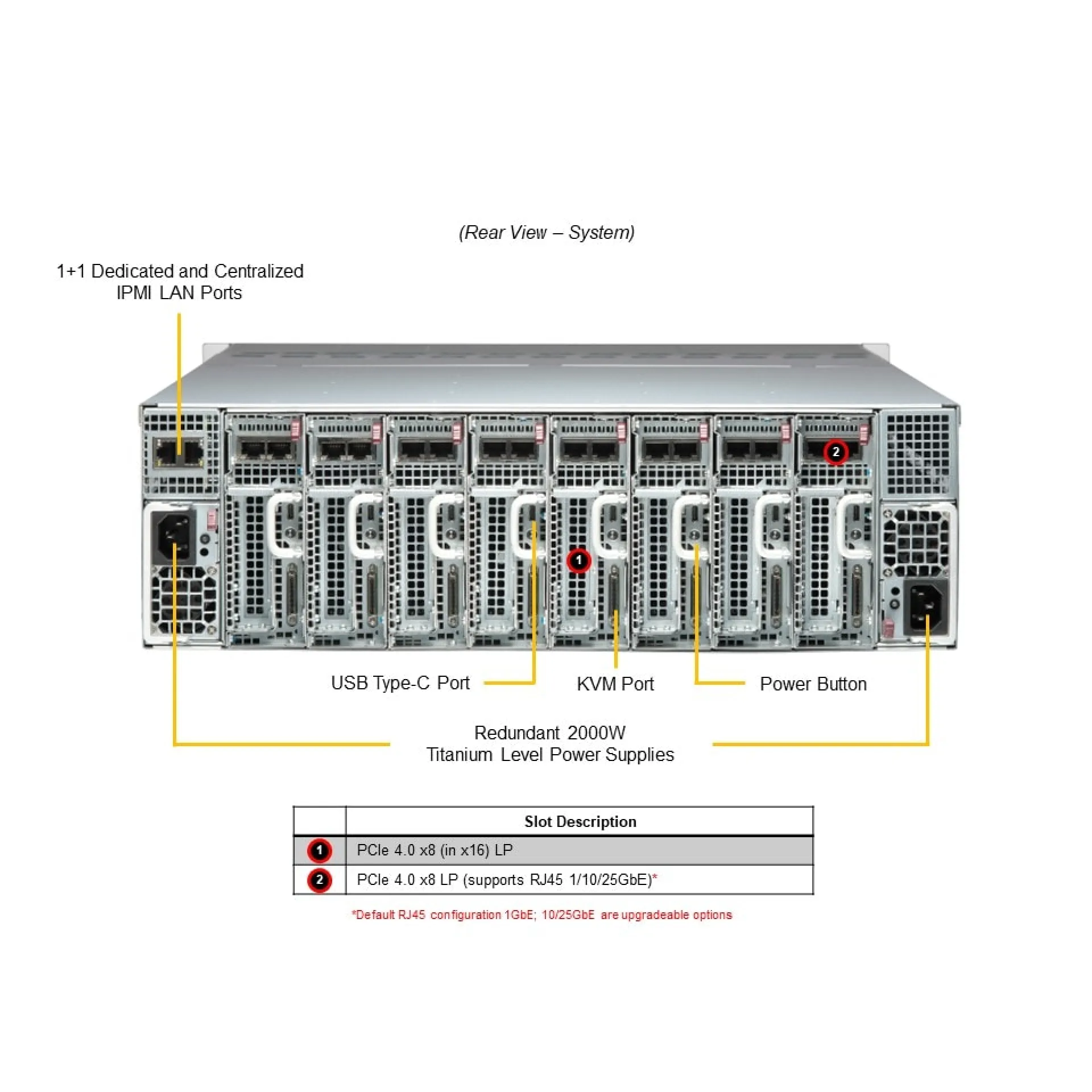Supermicro SYS-530MT-H8TNR rear view