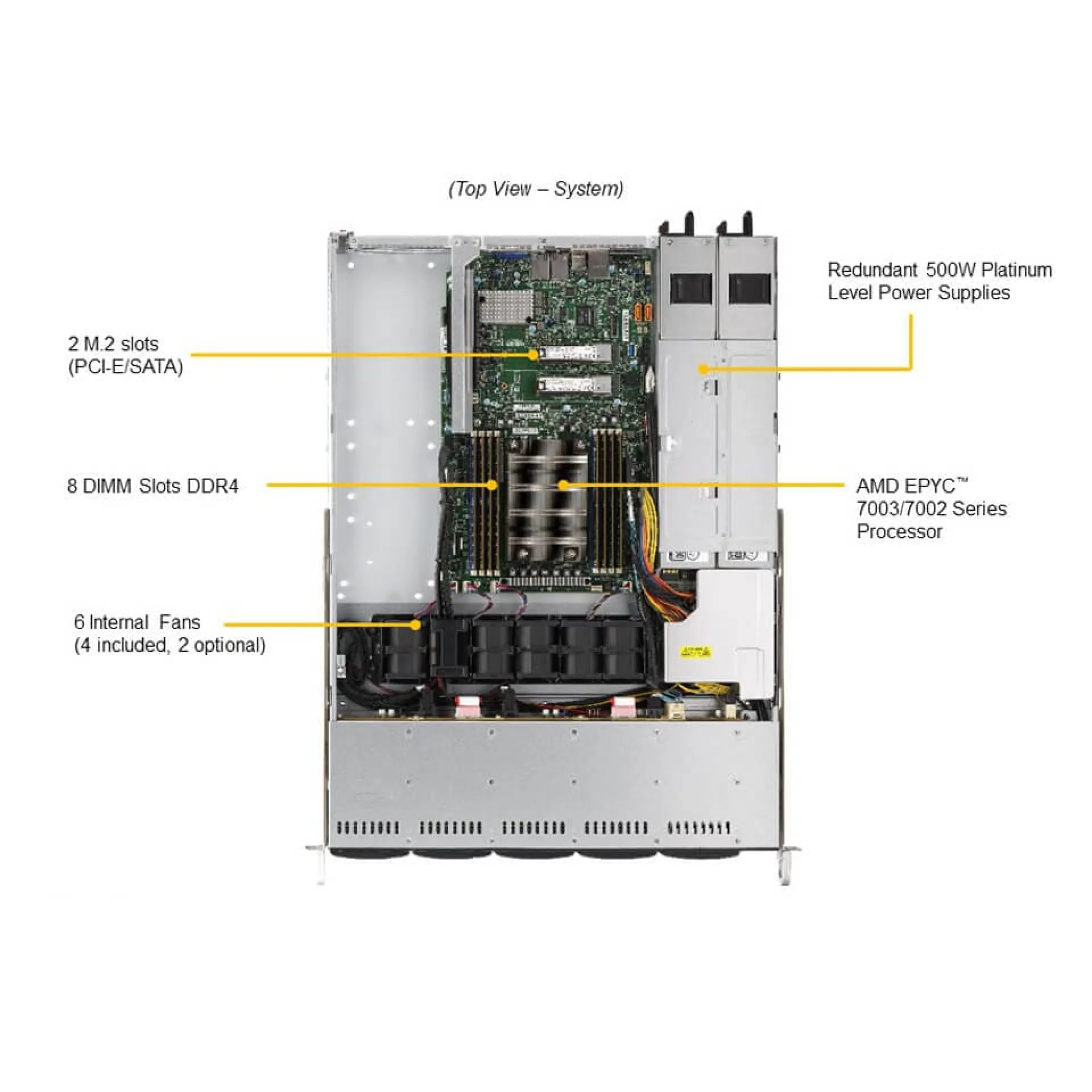 Supermicro AS-1114S-WTRT-EU top view