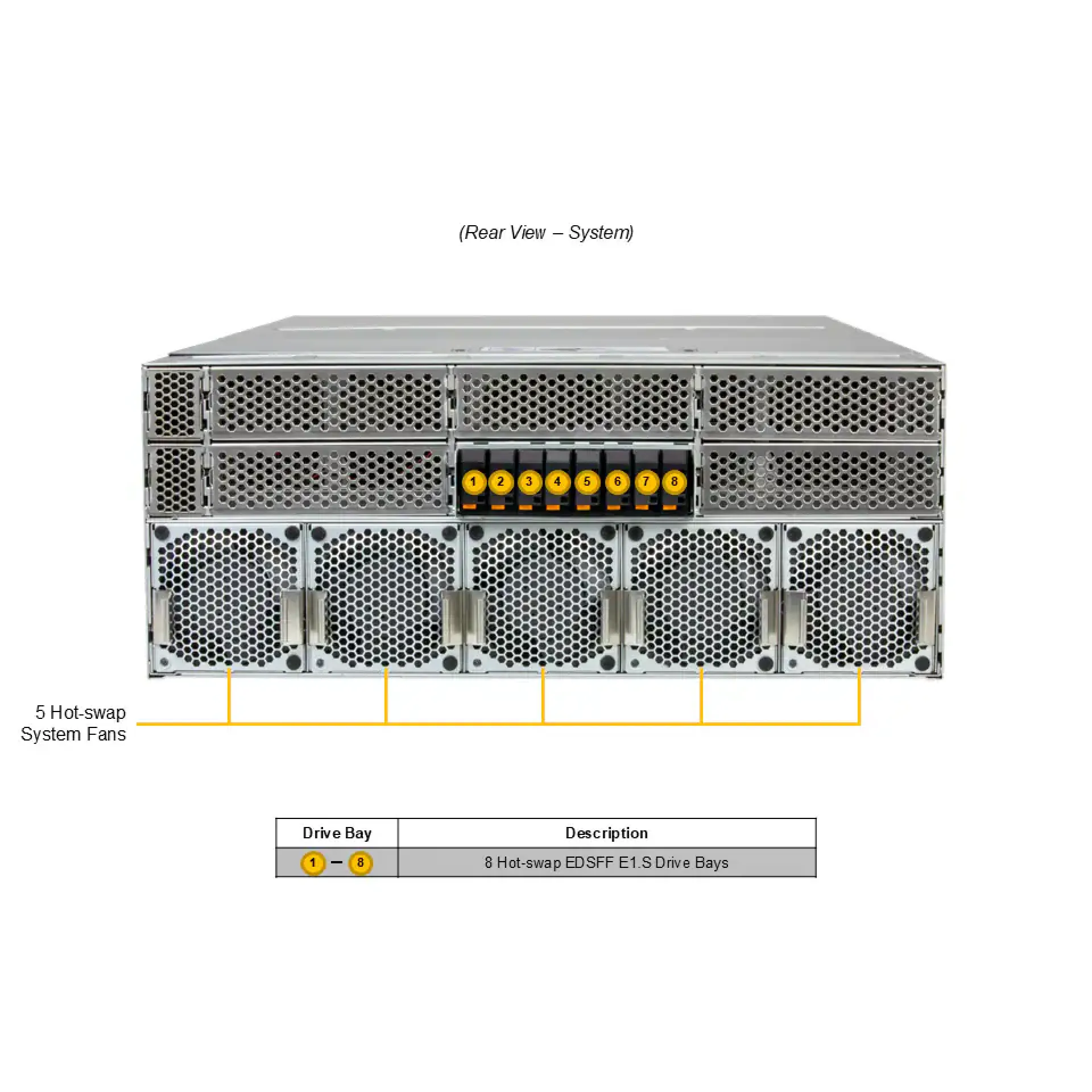 SYS-422GL-FNR2