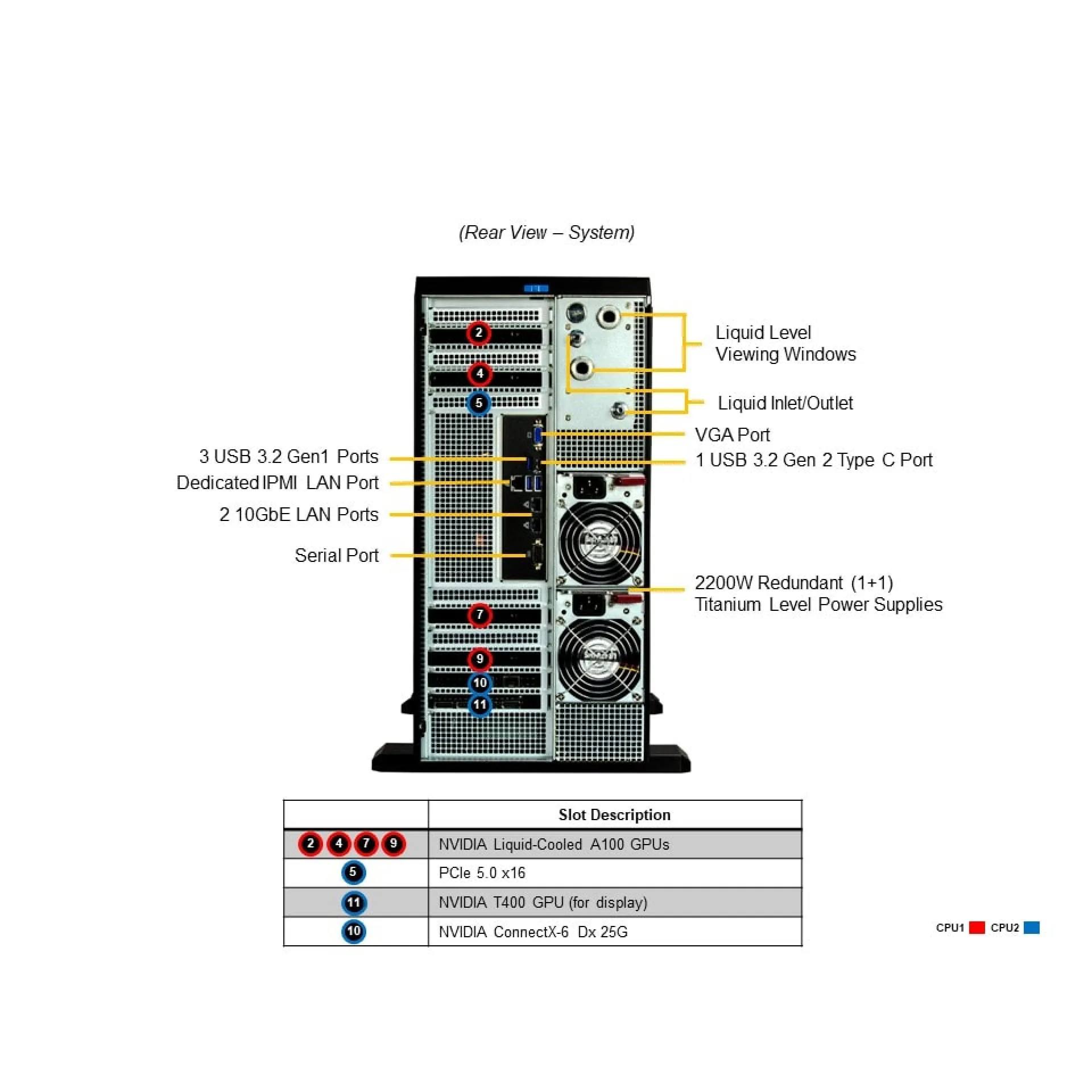 SYS-751GE-TNRT-NV1