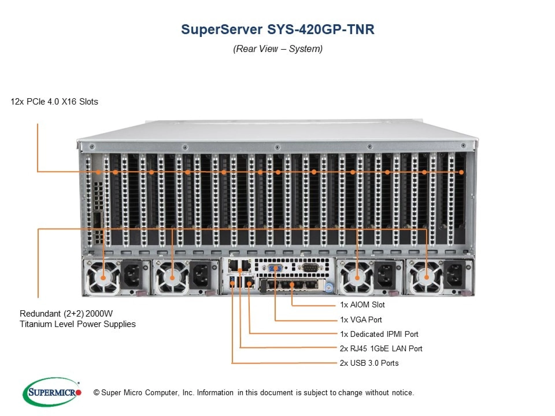 SYS-420GP-TNR