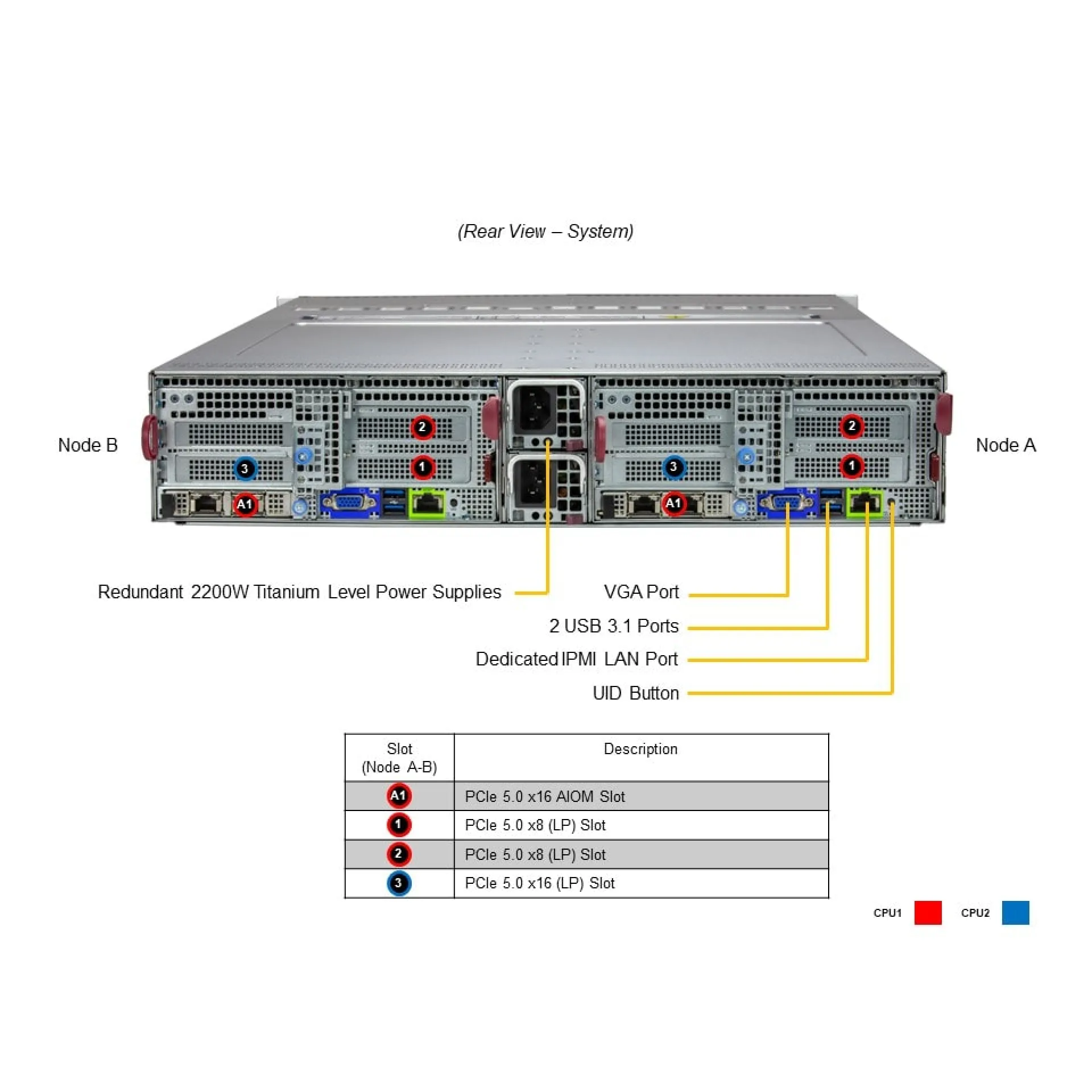 SYS-621BT-DNTR
