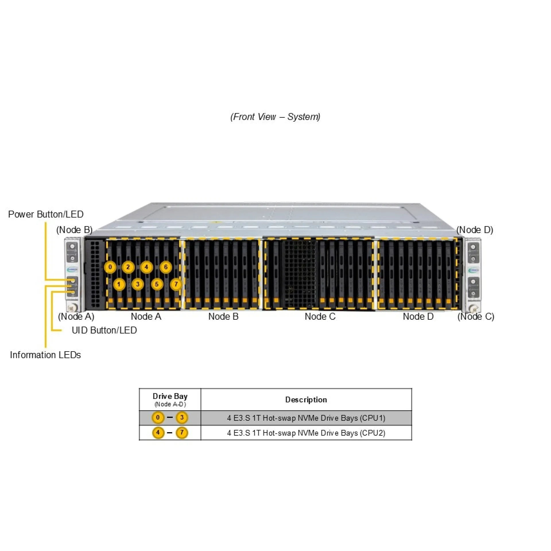 SYS-222BT-HER