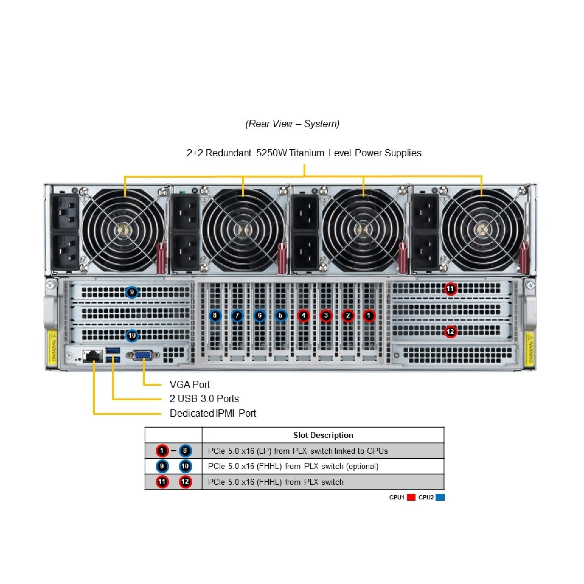 SYS-421GE-TNHR2-LCC-G1
