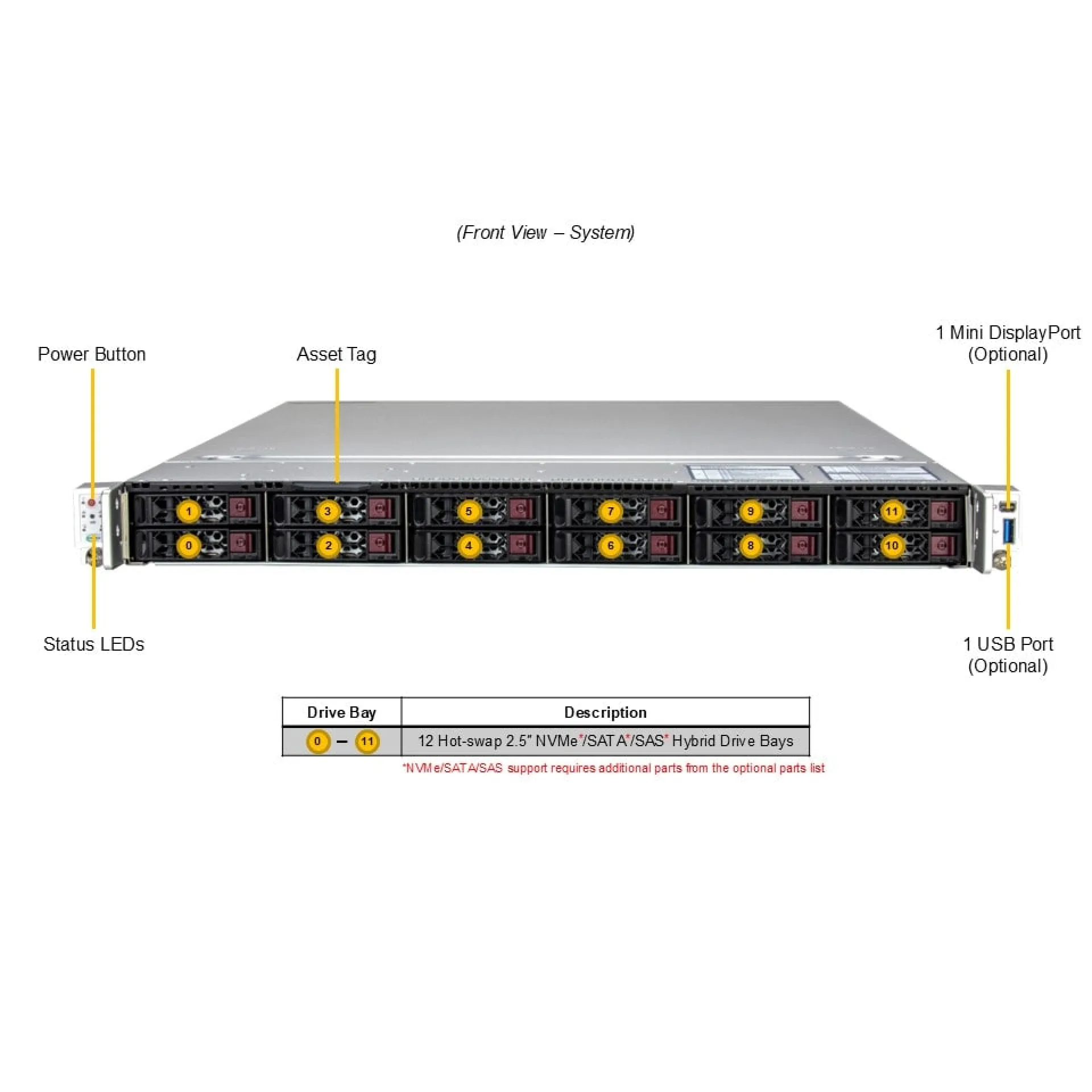 SYS-122C-TN