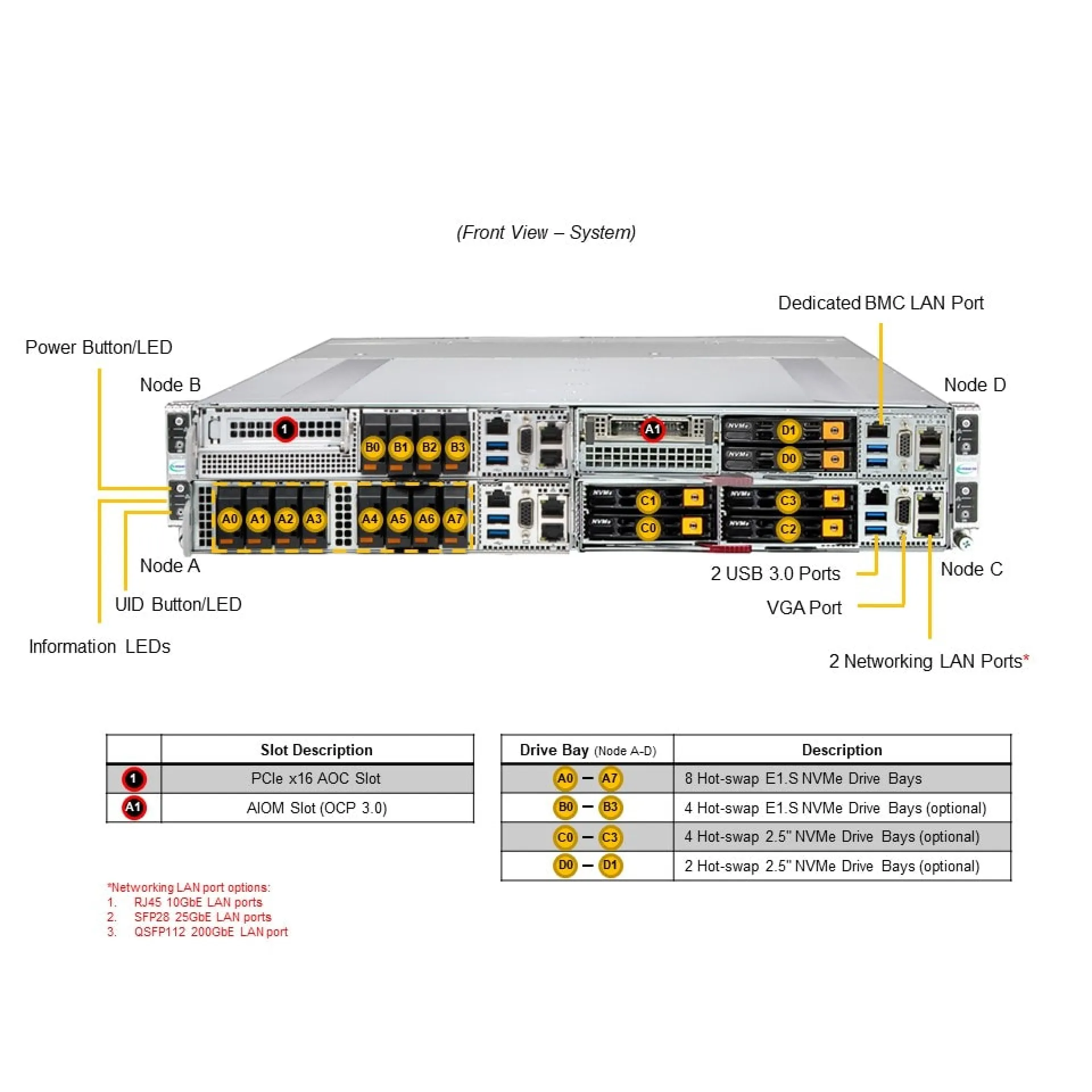 SYS-212GT-HNF