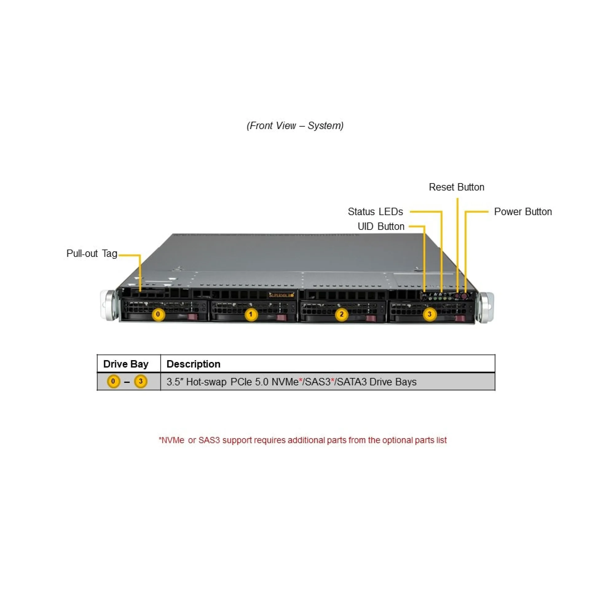 SYS-512B-WR
