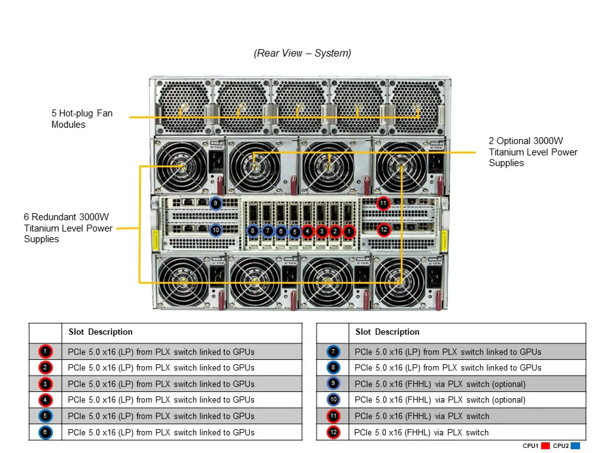 SYS-821GE-TNHR