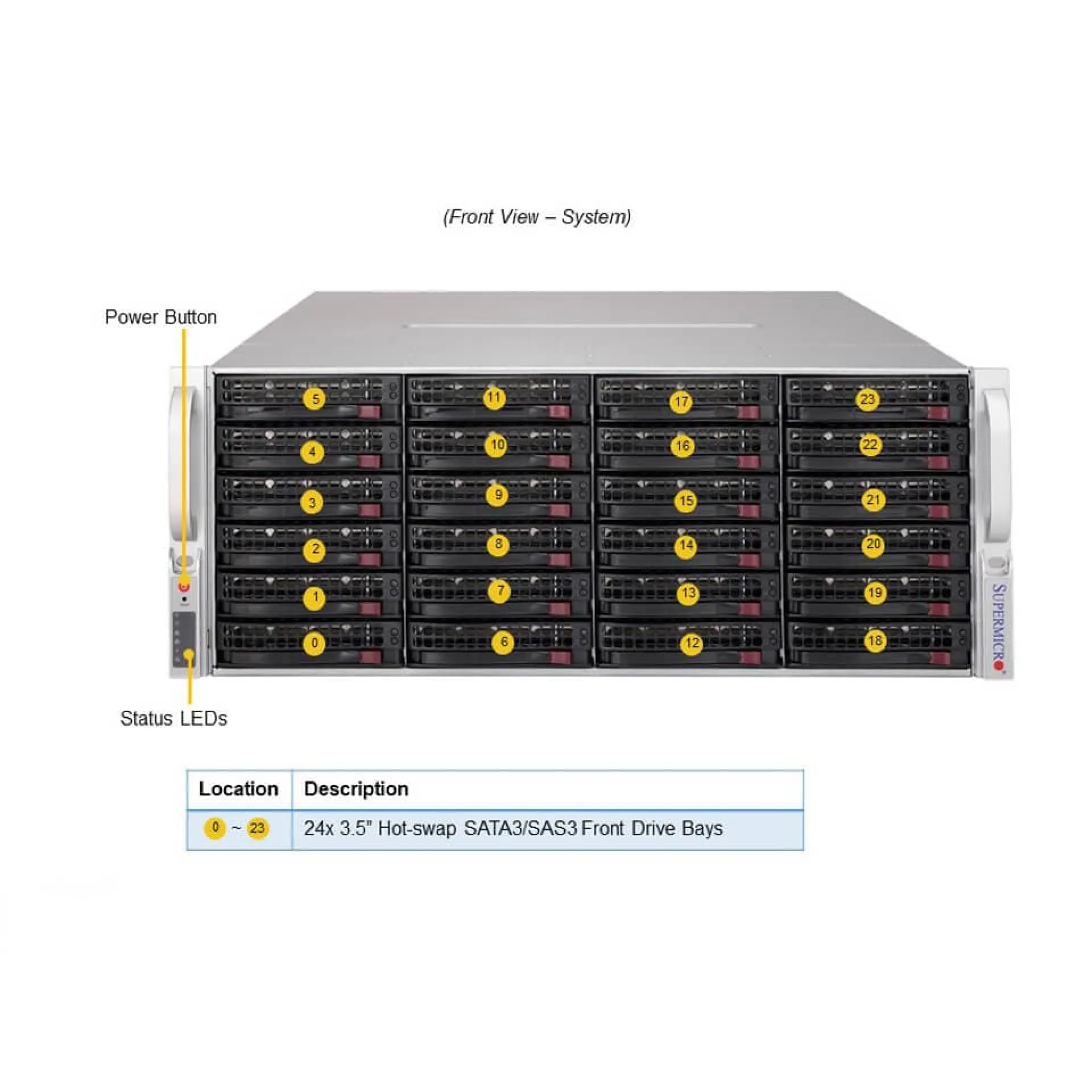 Supermicro SSG-640P-E1CR36H front view