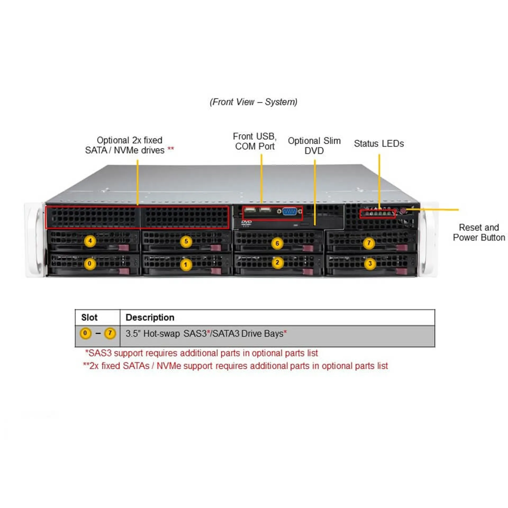 Supermicro SYS-620P-TRT front view