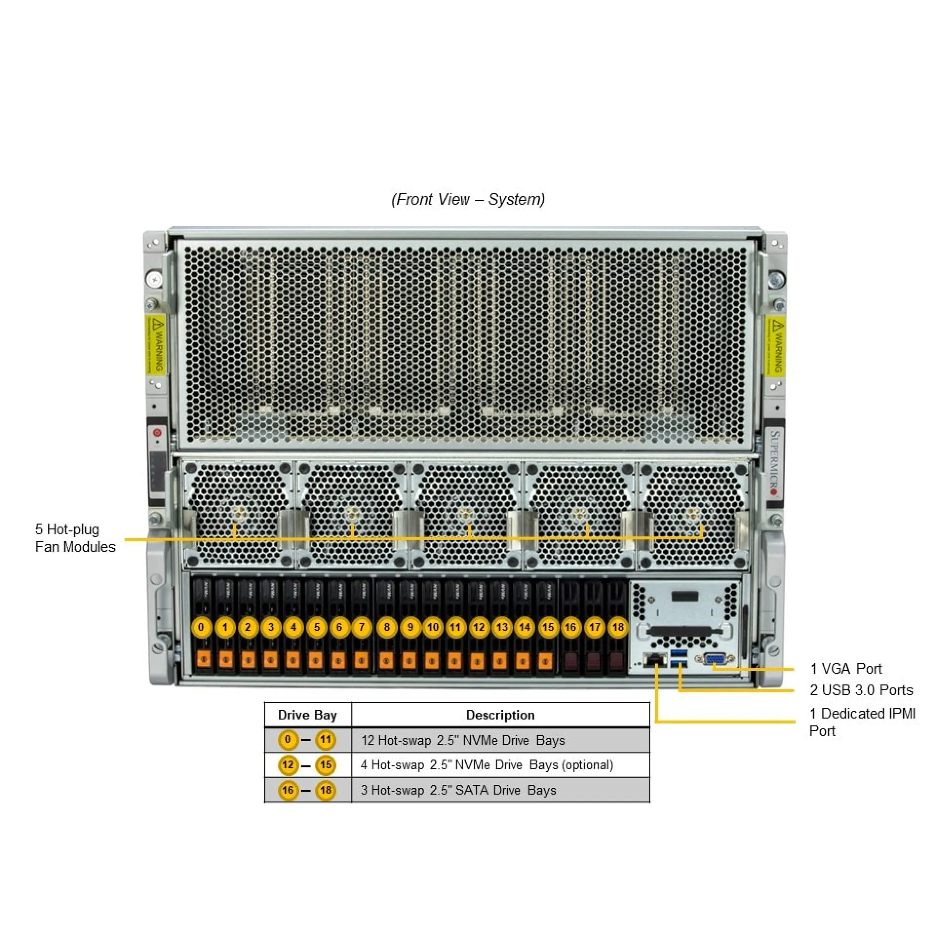 SYS-821GE-TNHR-G1