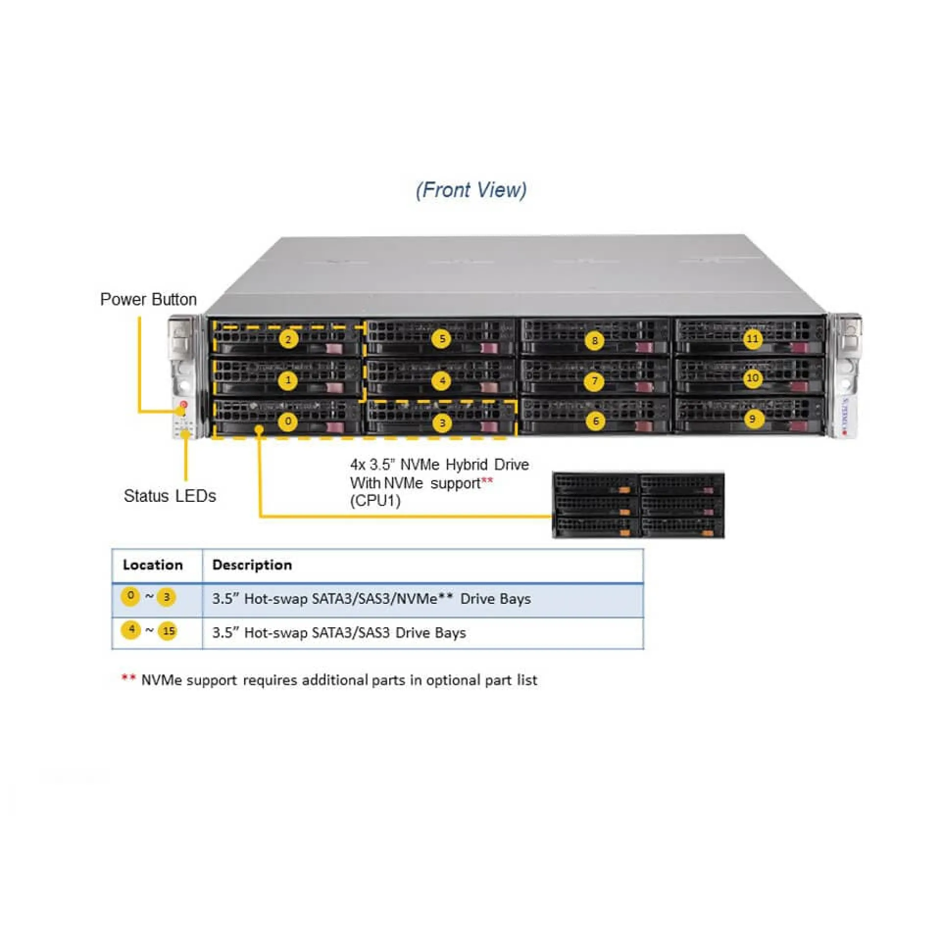Supermicro SSG-620P-ACR16H front view